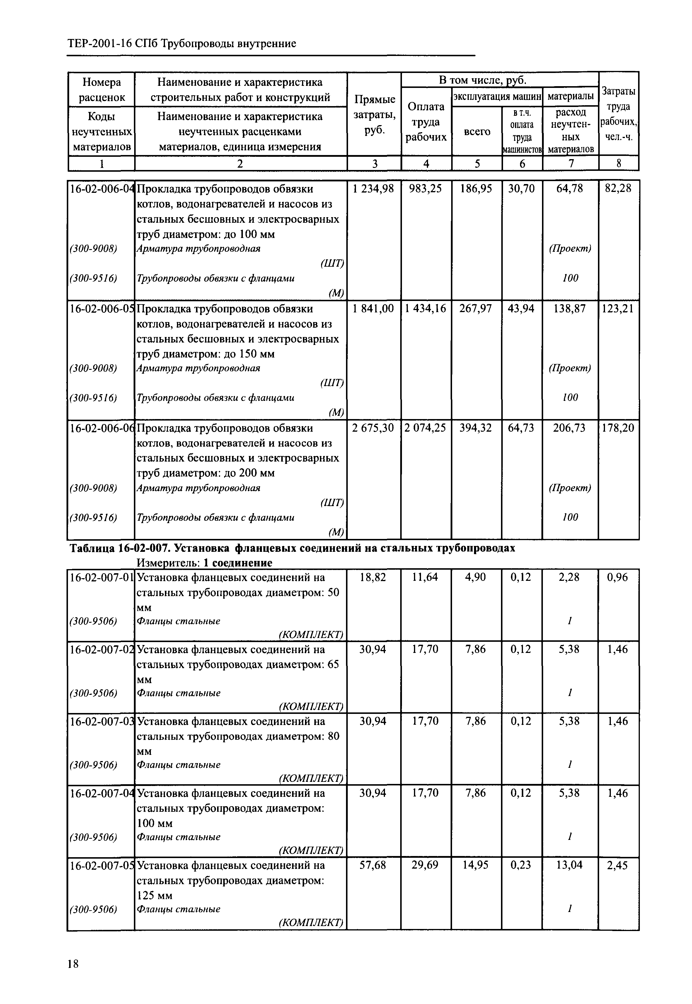 ТЕР 2001-16 СПб