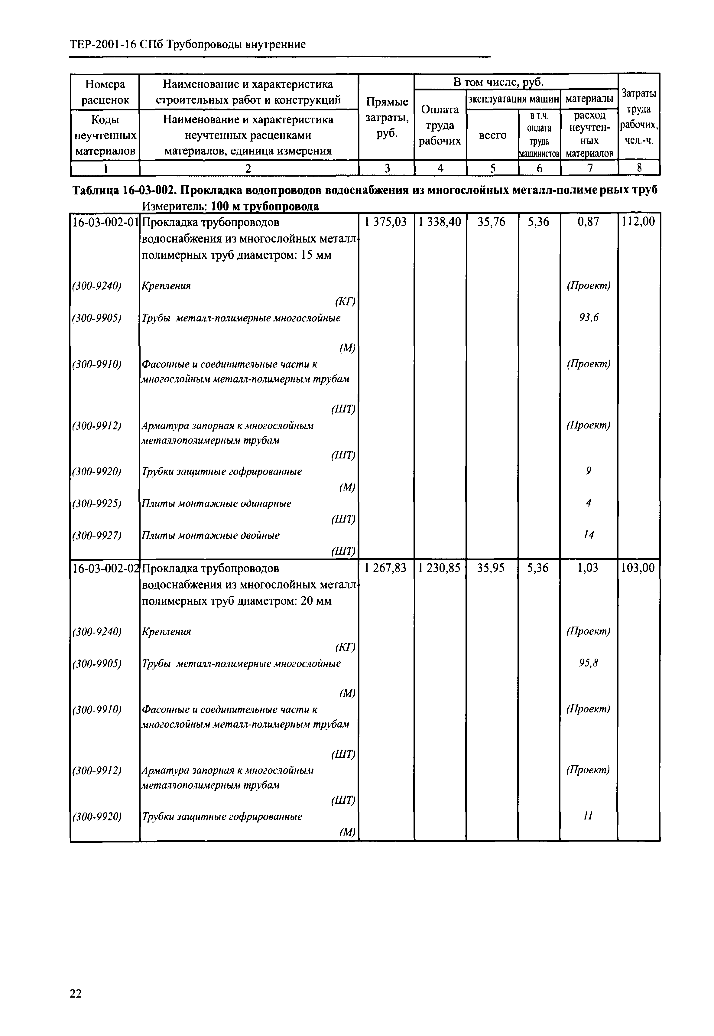 ТЕР 2001-16 СПб