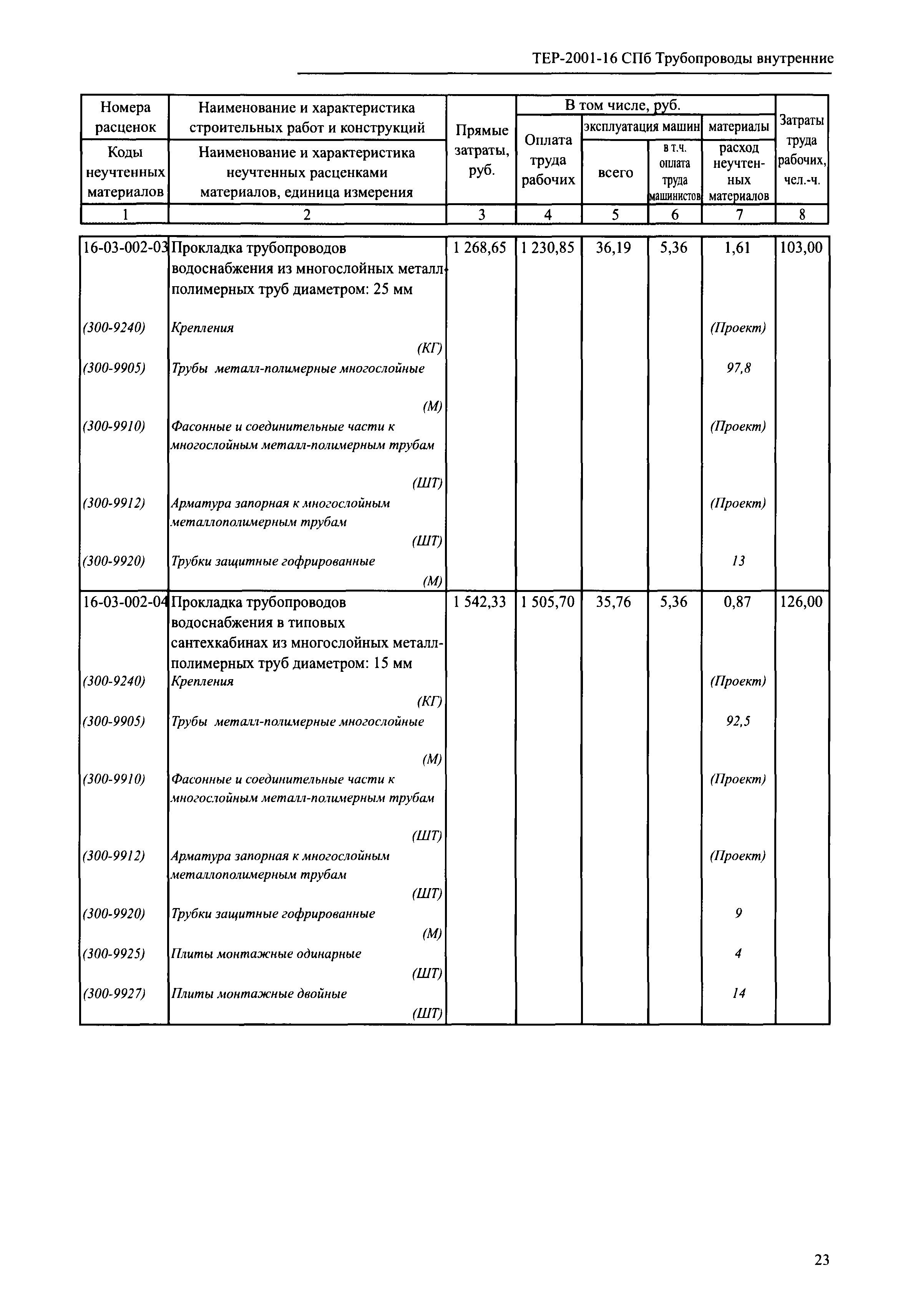 ТЕР 2001-16 СПб