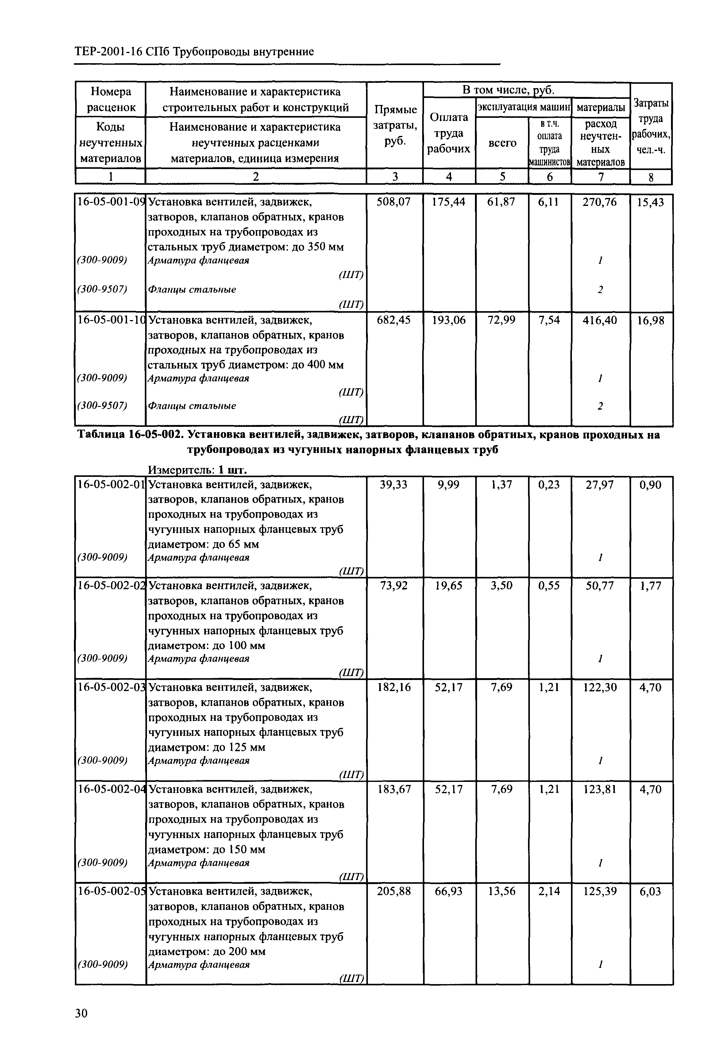 ТЕР 2001-16 СПб