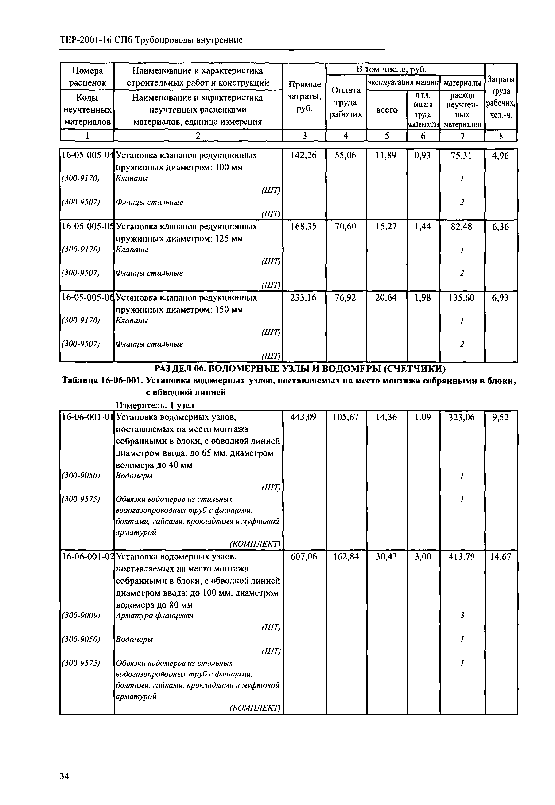 ТЕР 2001-16 СПб