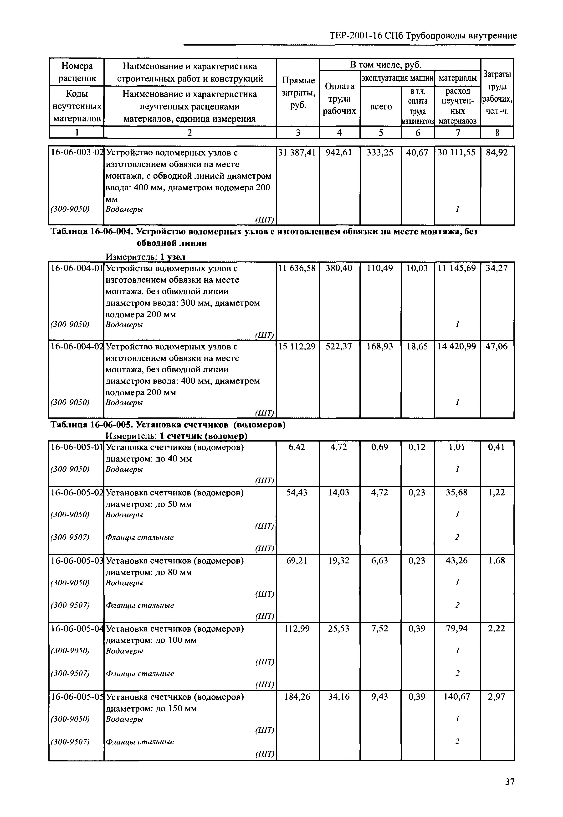 ТЕР 2001-16 СПб