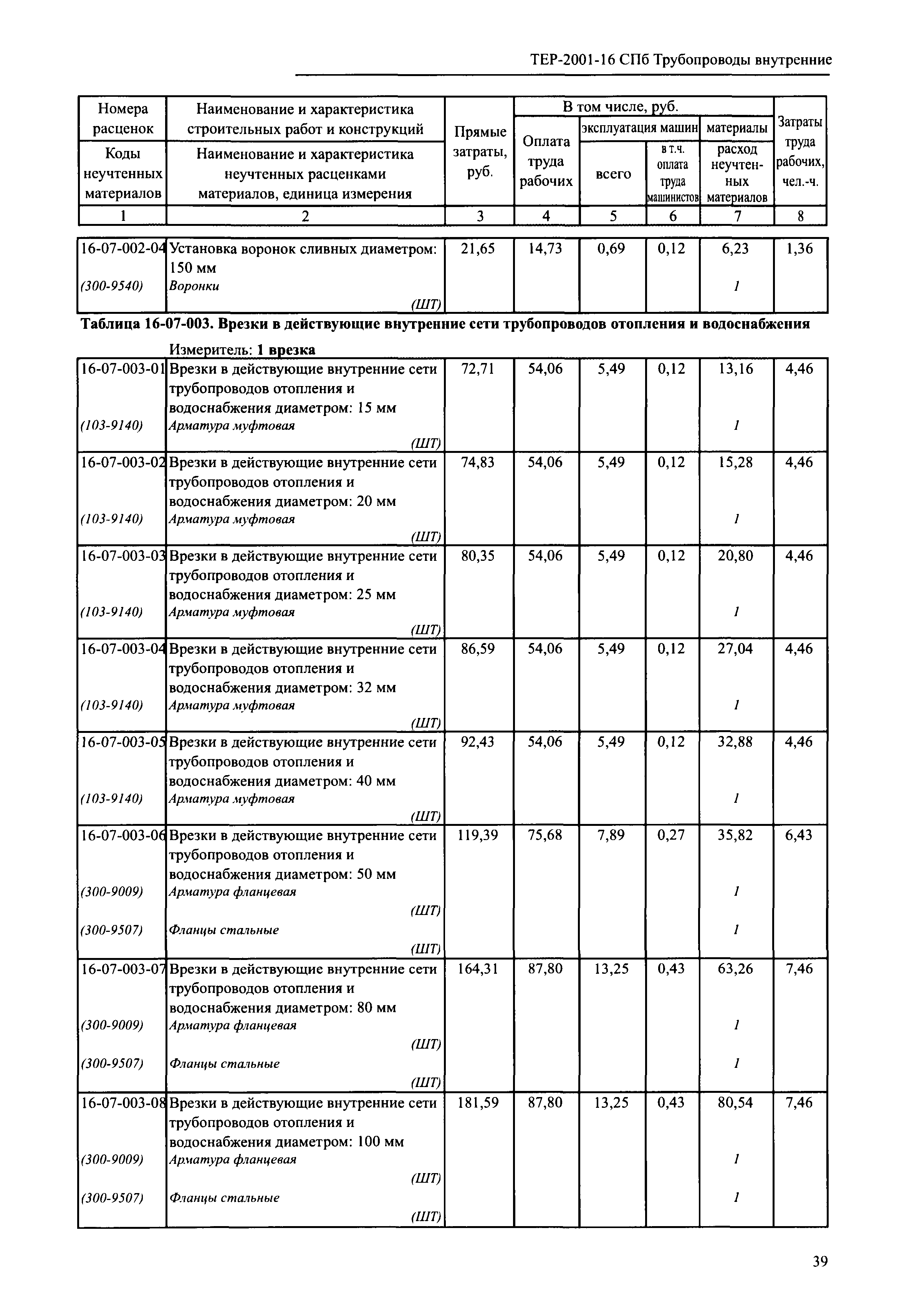 ТЕР 2001-16 СПб