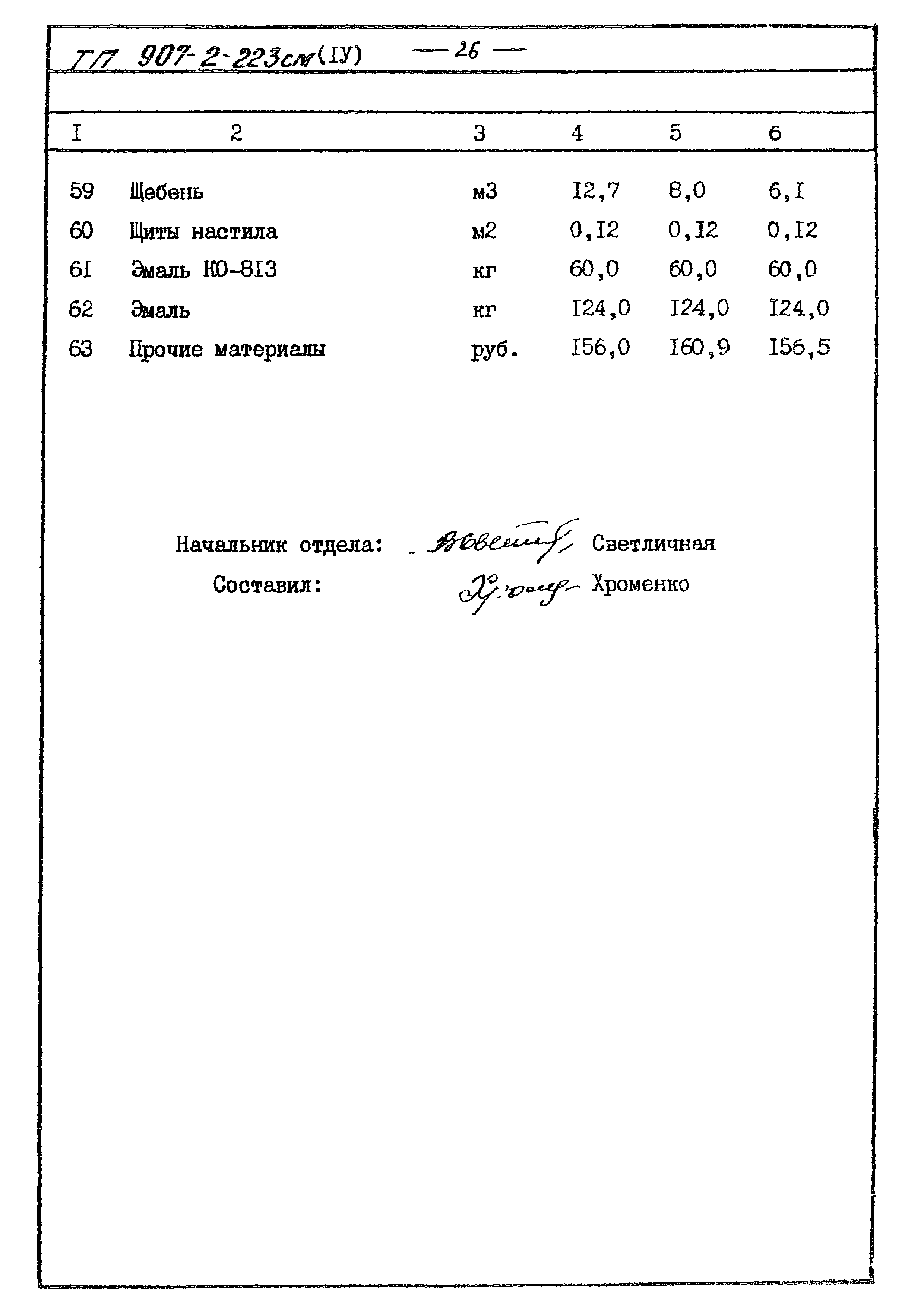 Типовой проект 907-2-223см