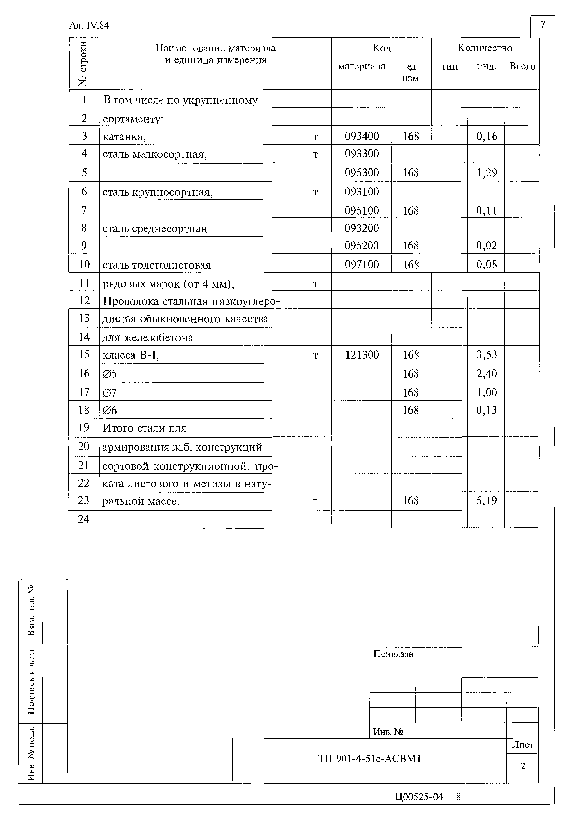 Типовой проект 901-4-51с