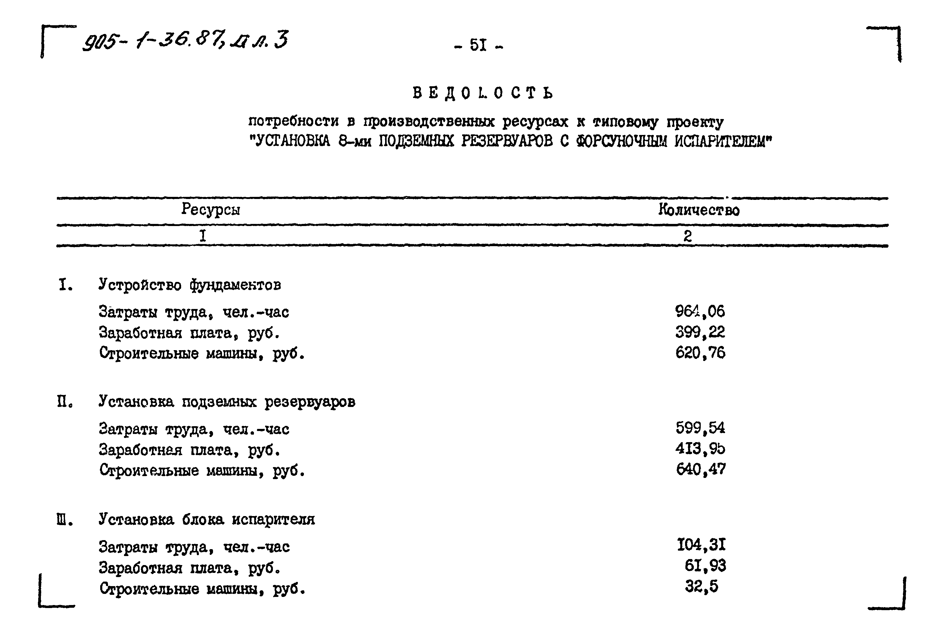 Типовой проект 905-1-36.87