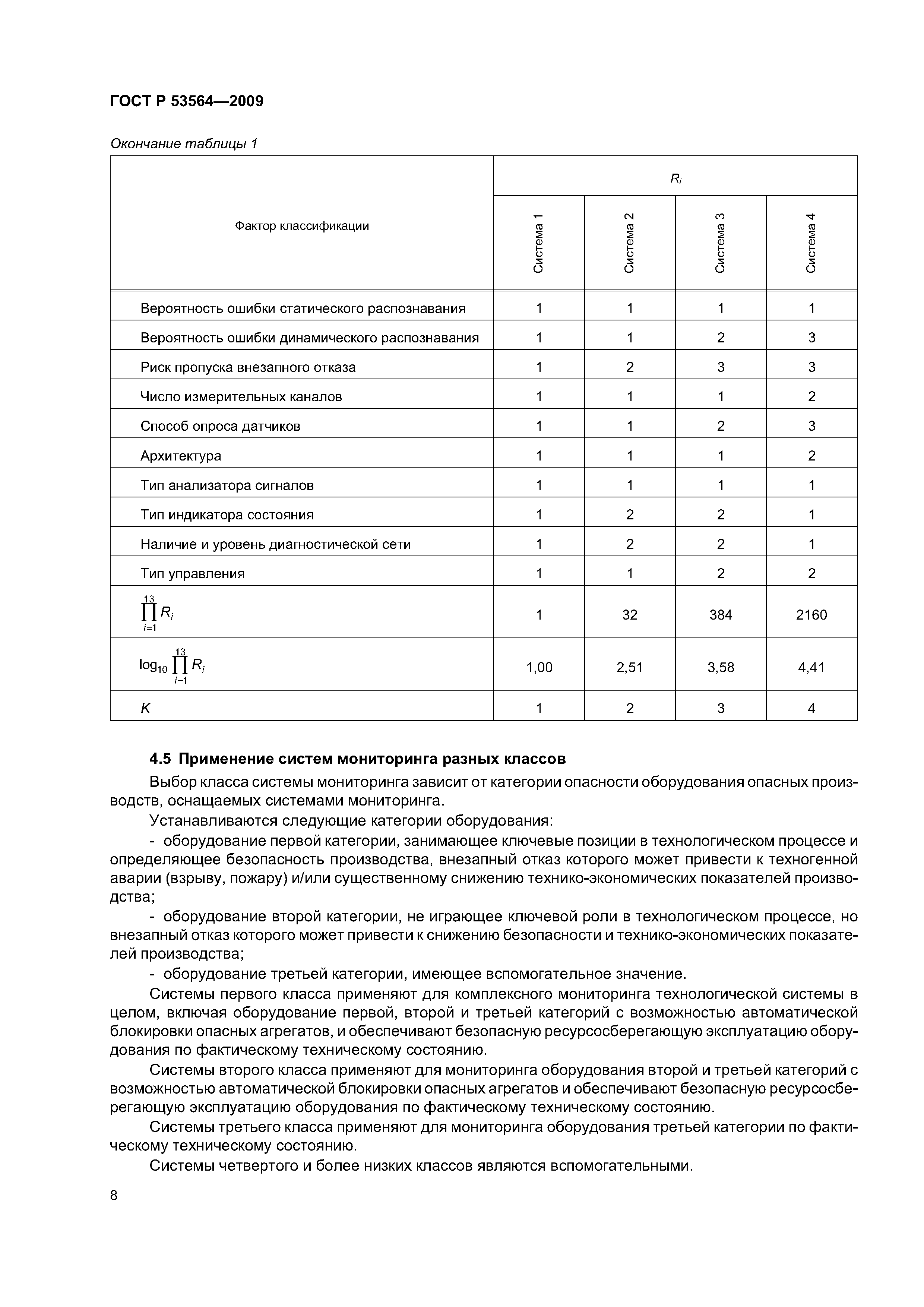 ГОСТ Р 53564-2009