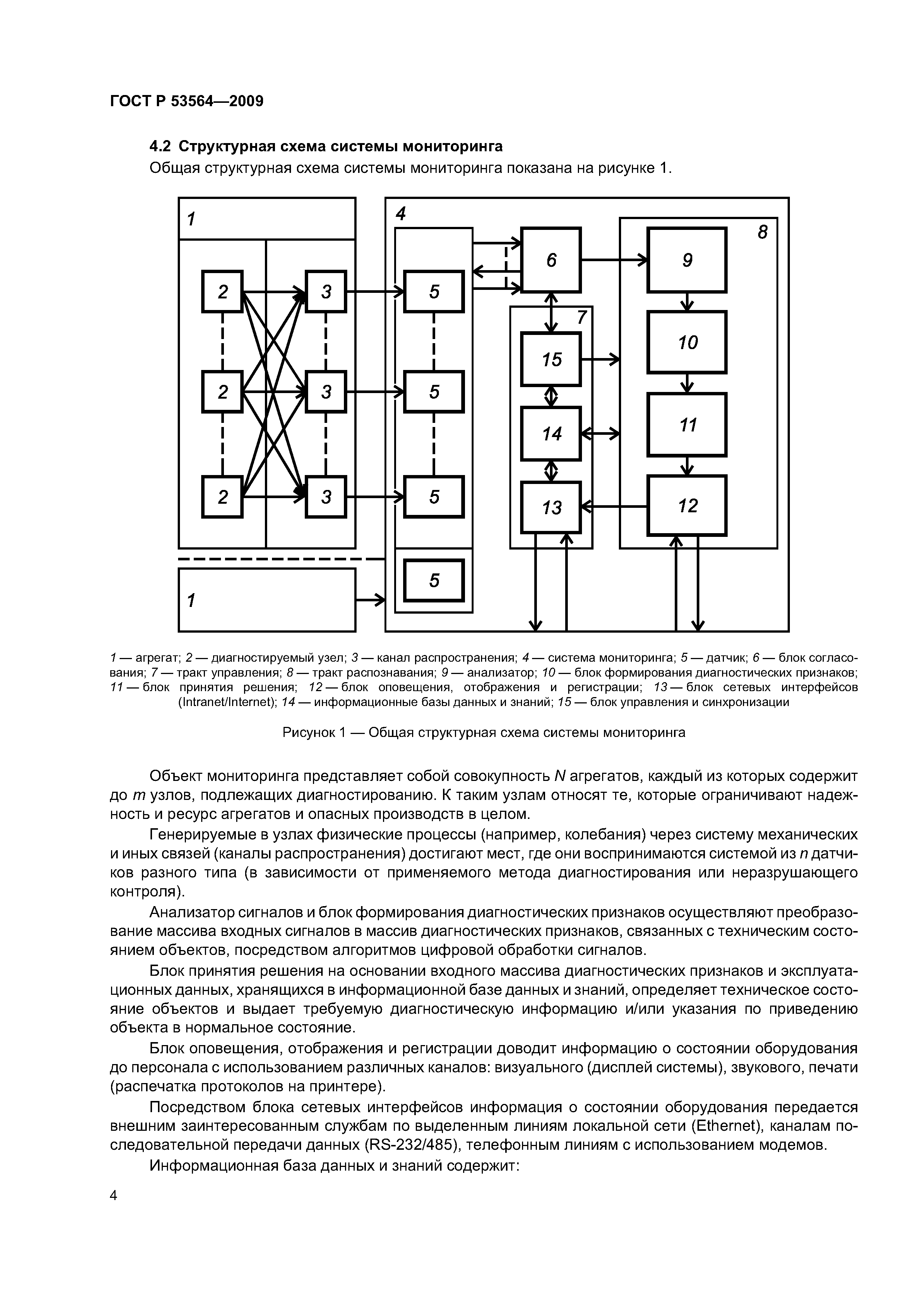 ГОСТ Р 53564-2009