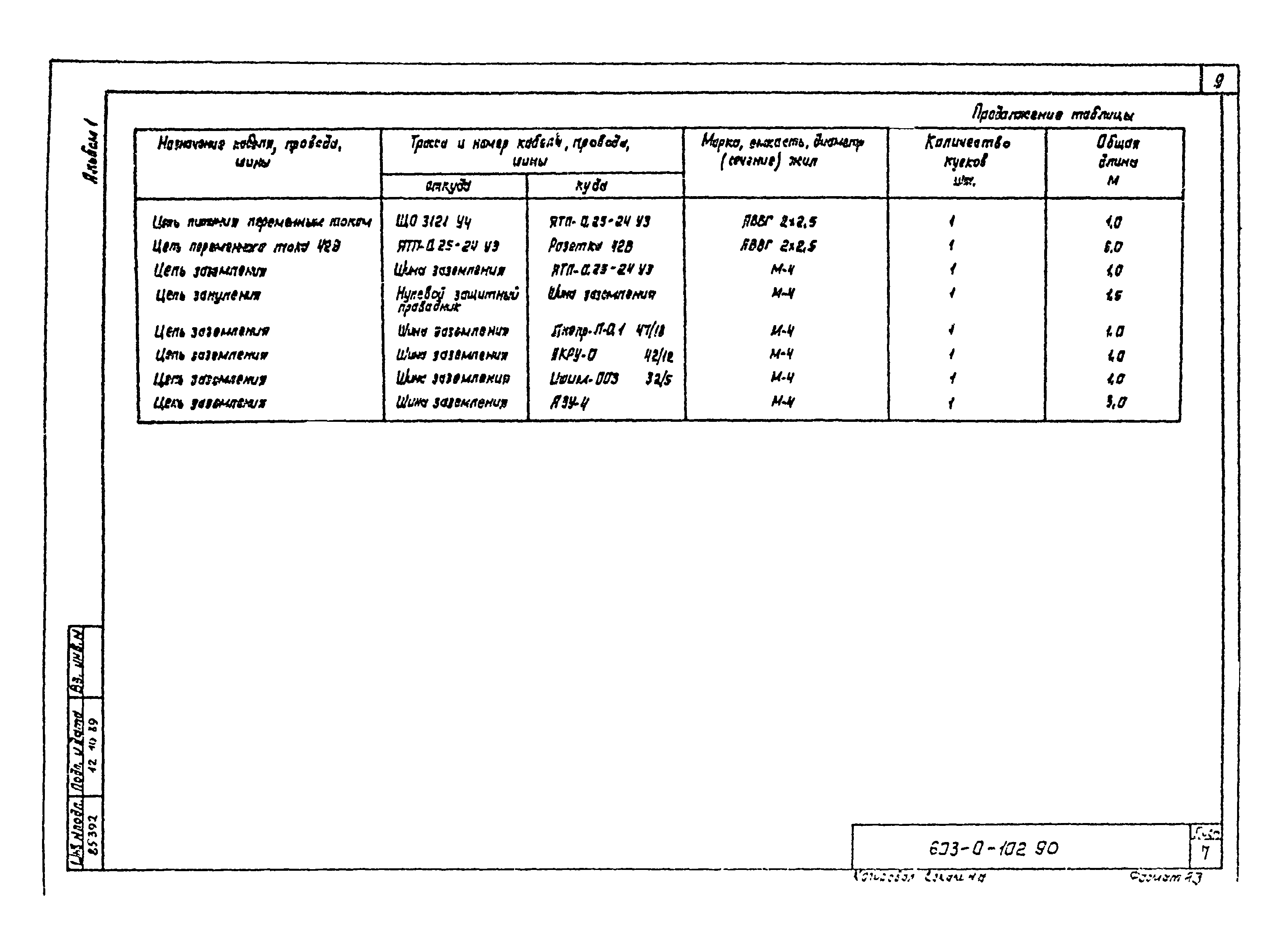 Типовые материалы для проектирования 603-0-102.90