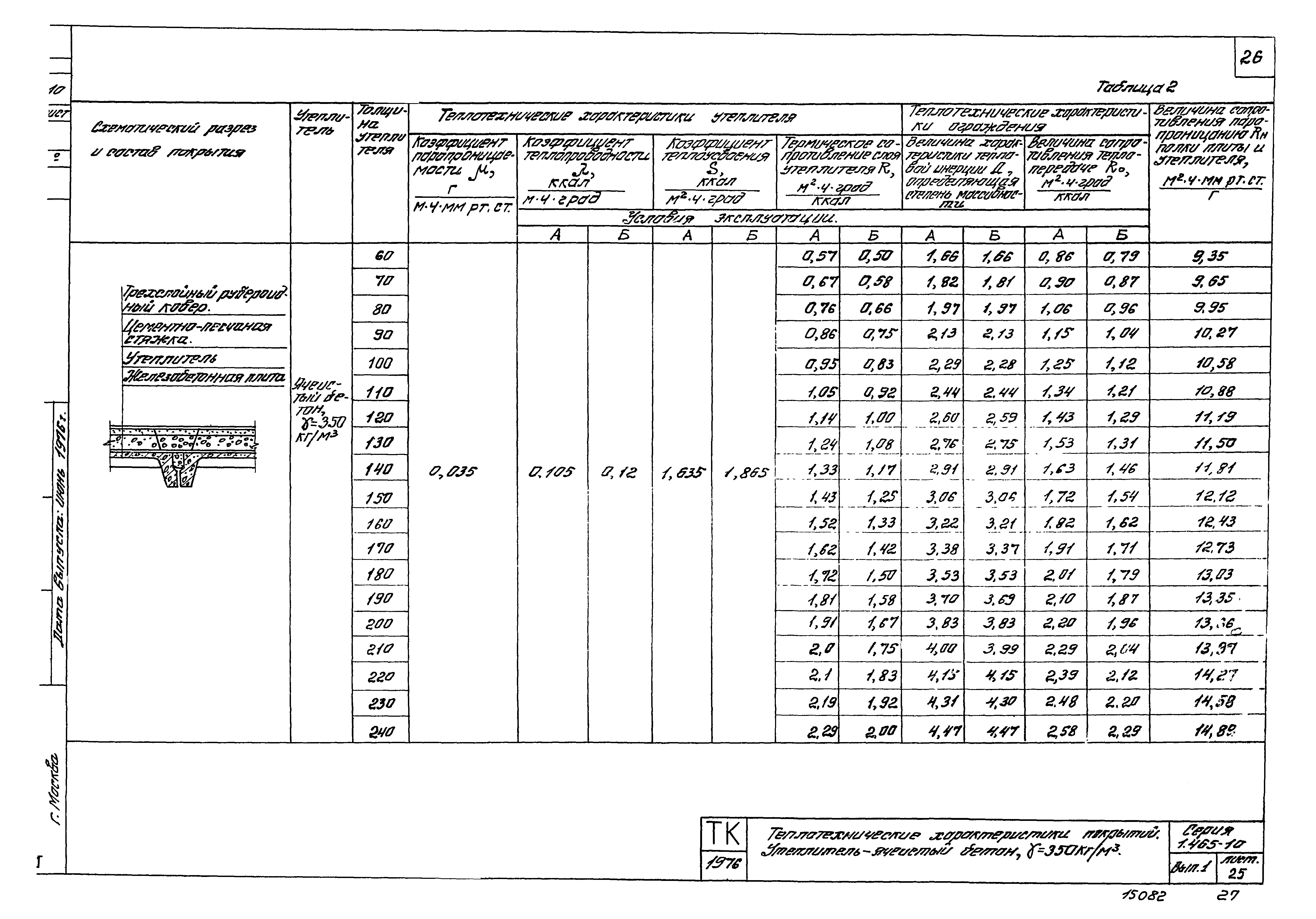 Серия 1.465-10