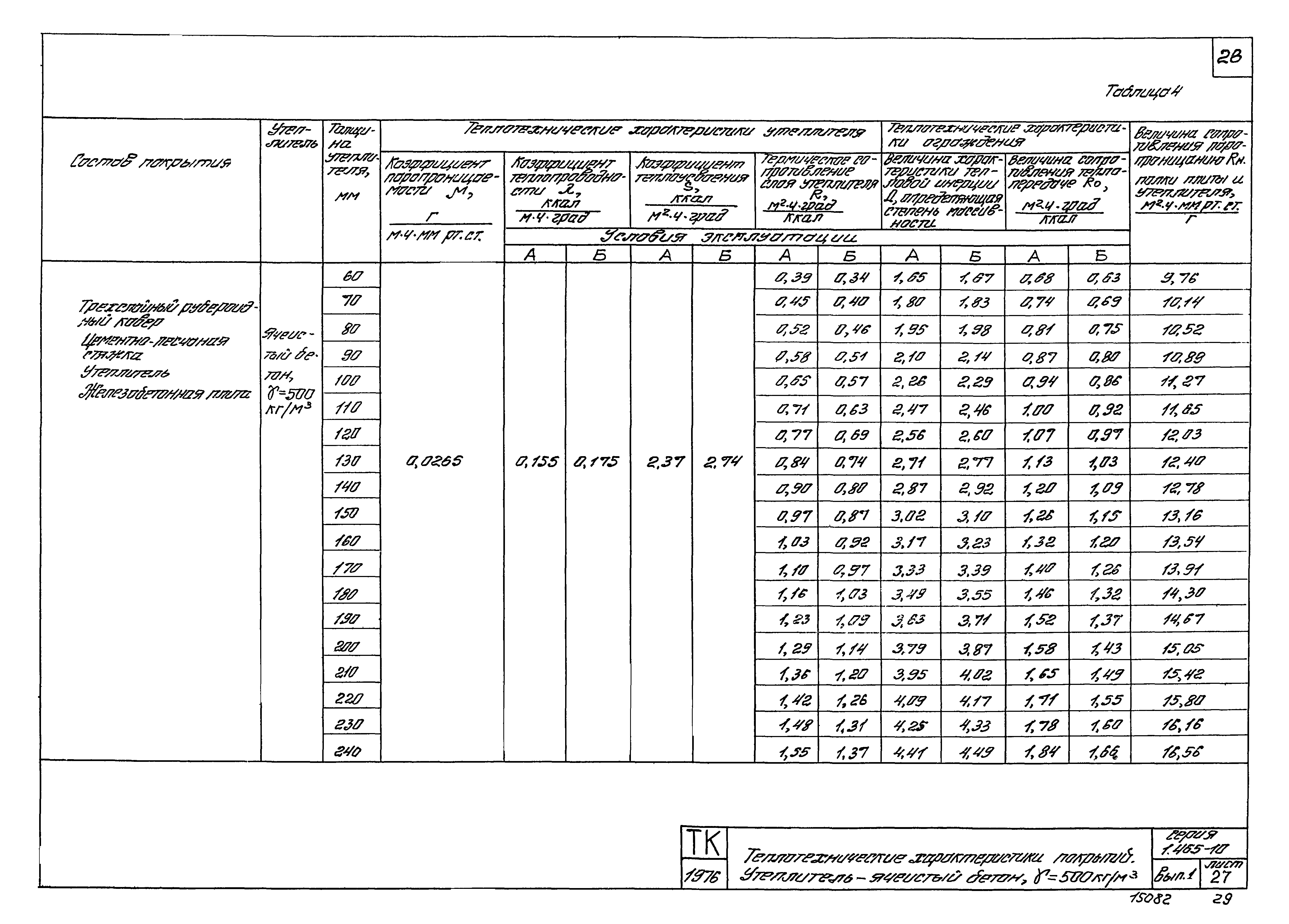 Серия 1.465-10