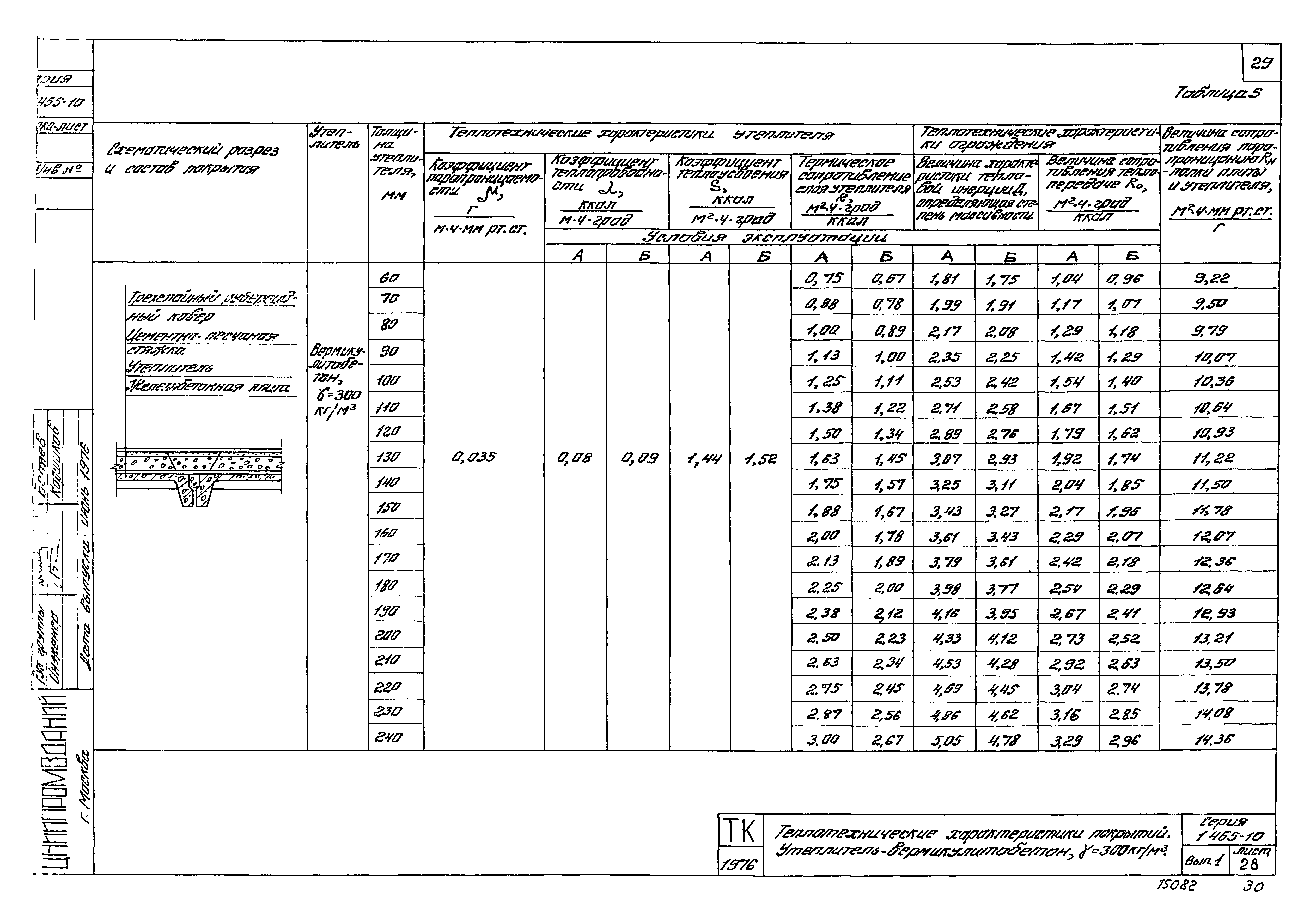 Серия 1.465-10