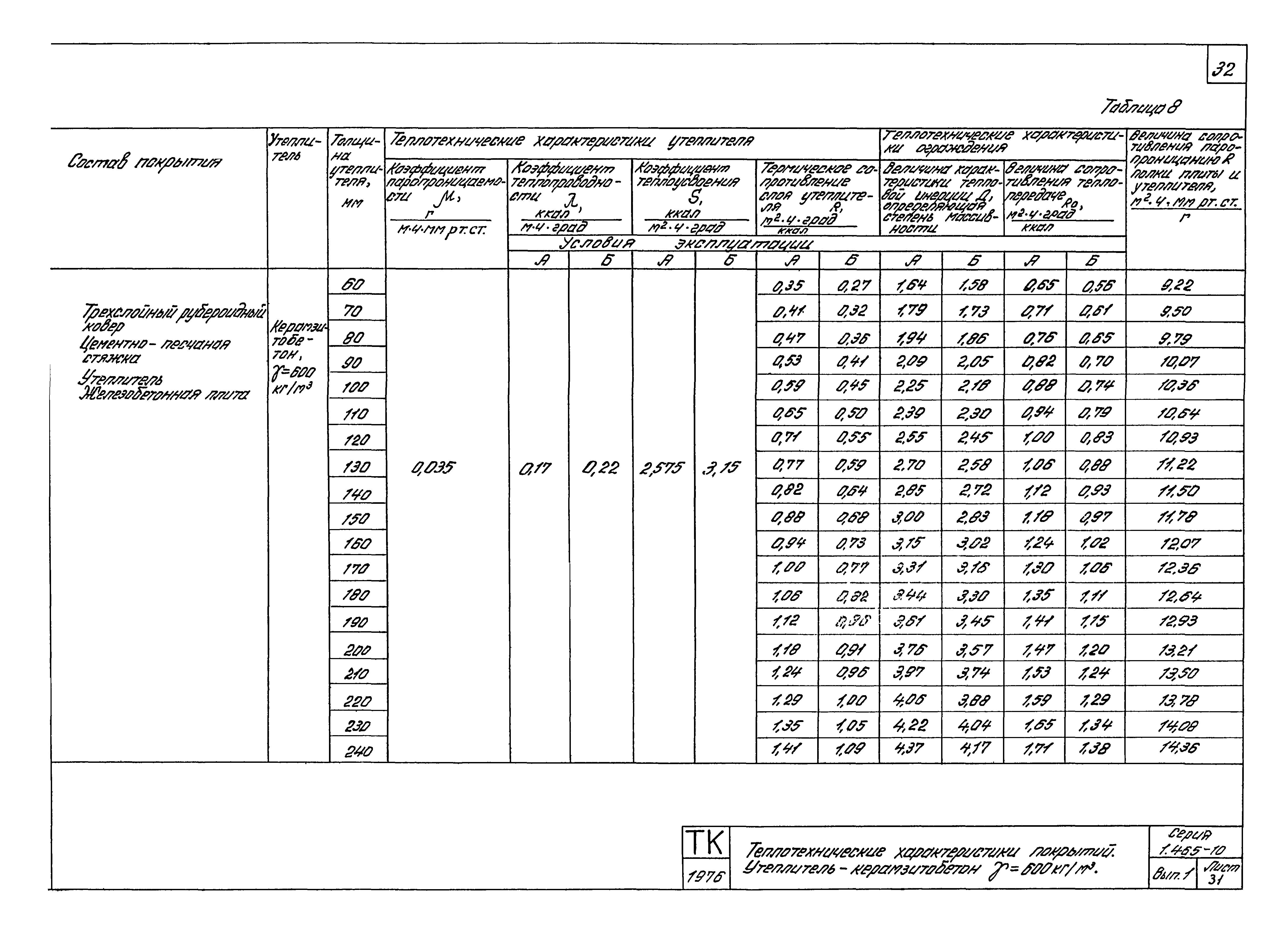 Серия 1.465-10