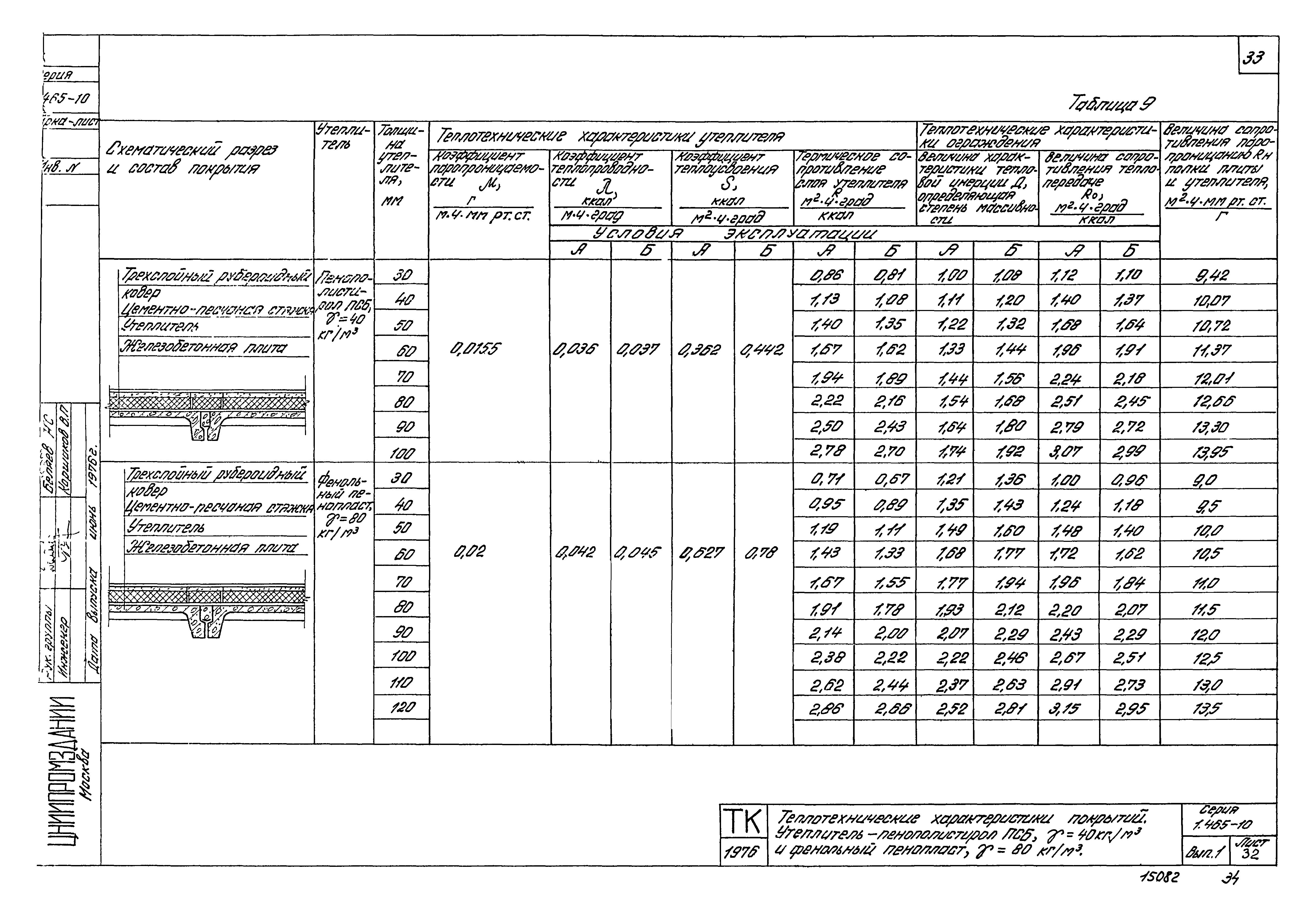 Серия 1.465-10