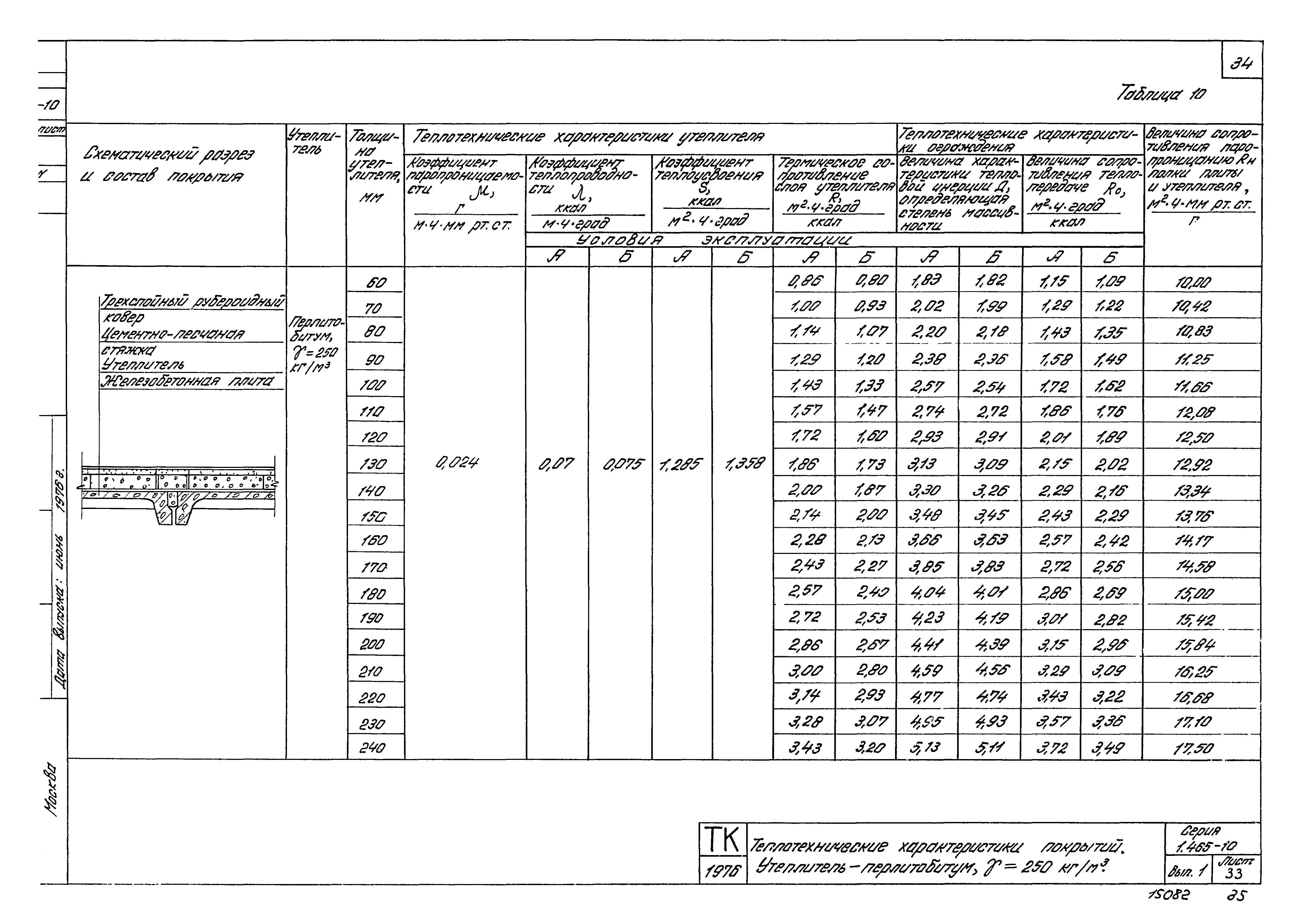 Серия 1.465-10