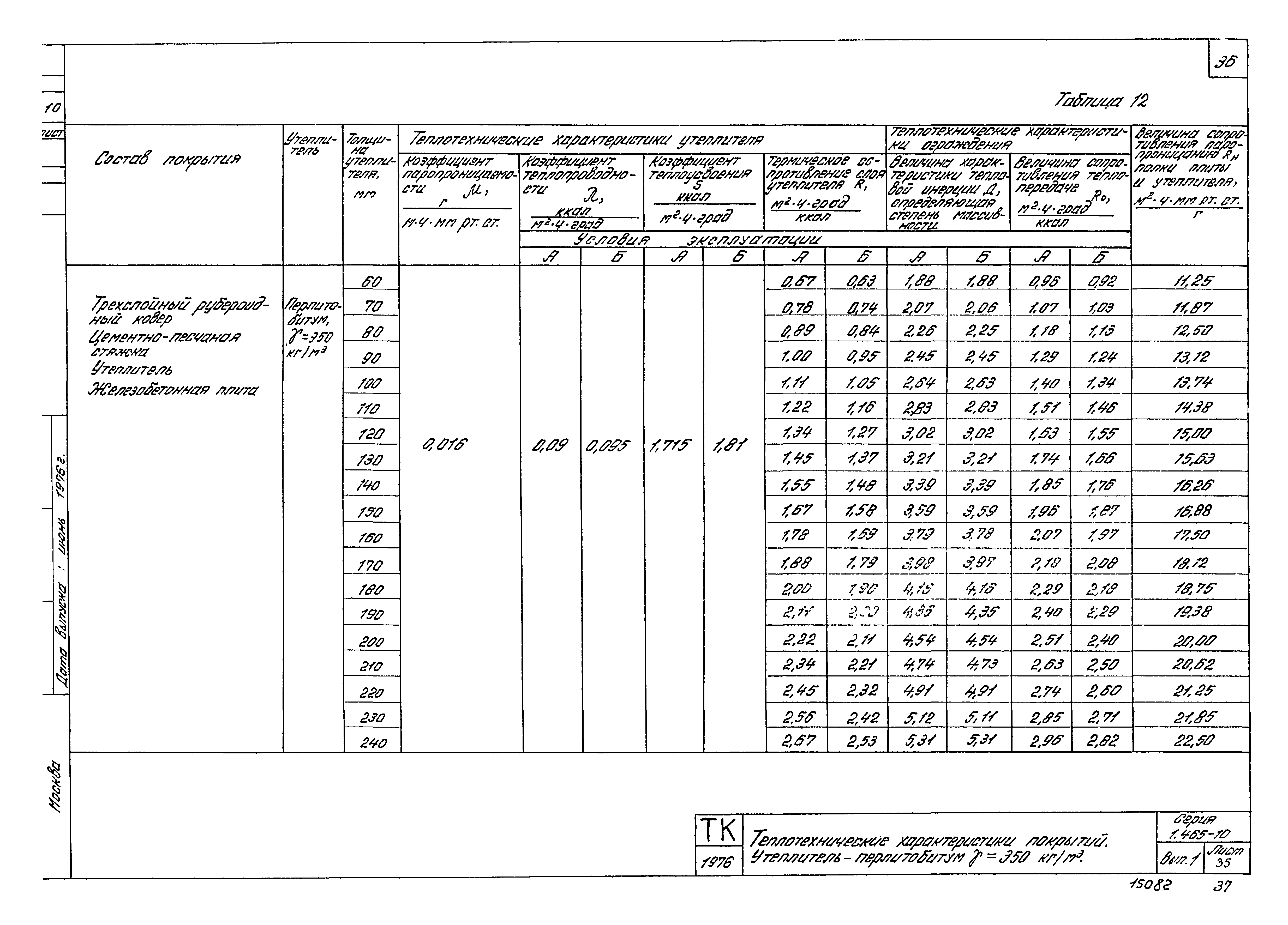 Серия 1.465-10