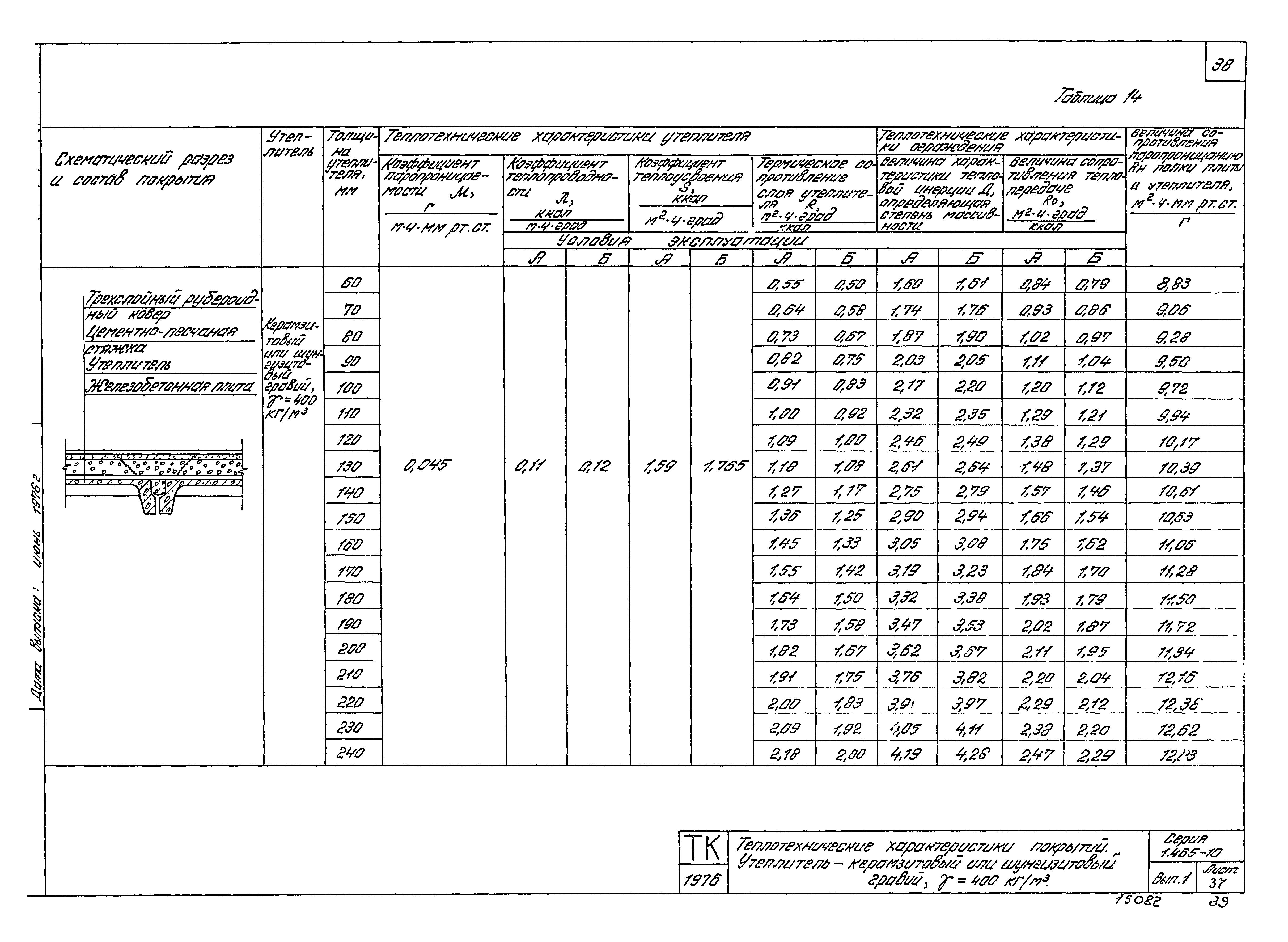 Серия 1.465-10