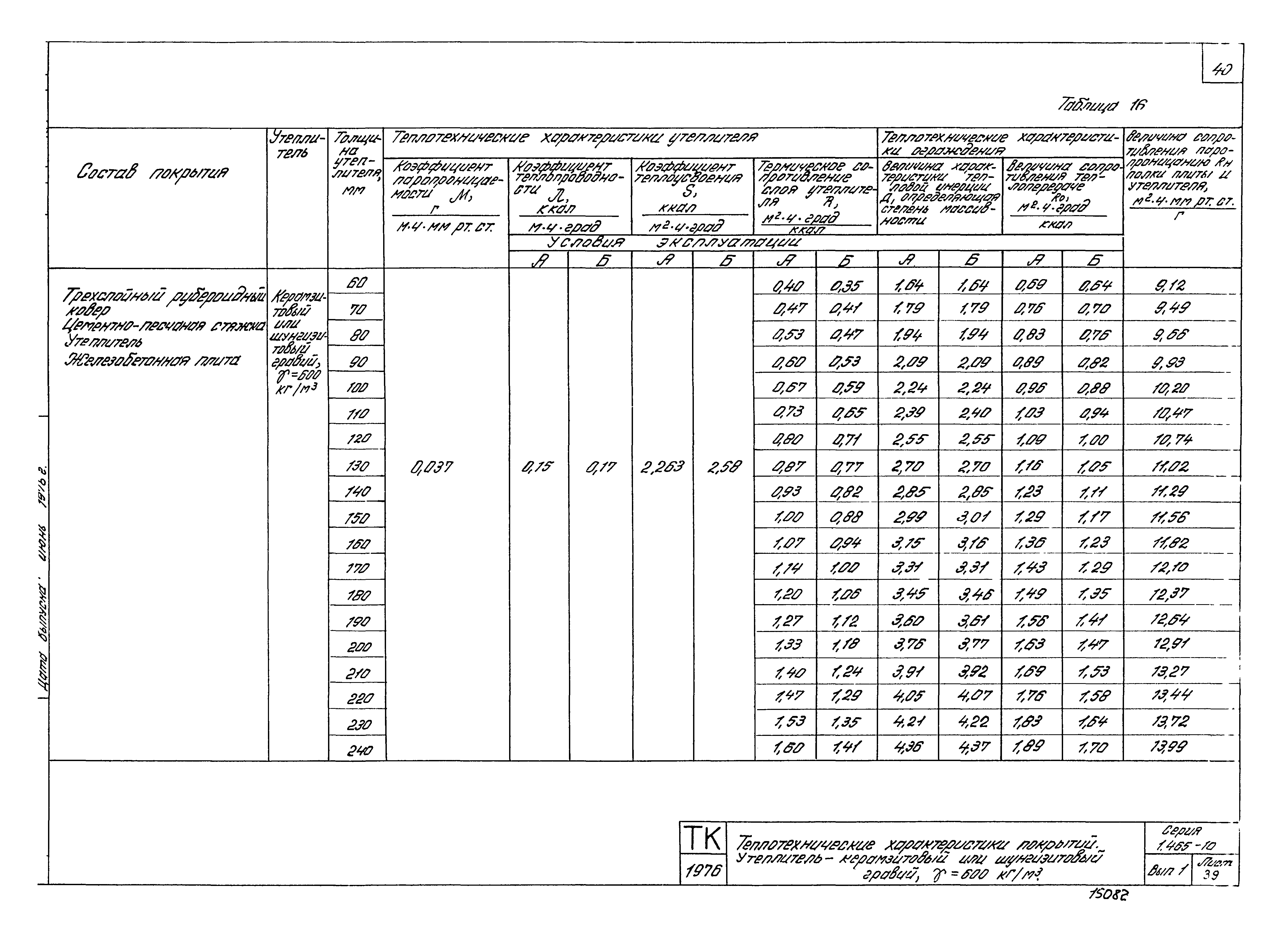 Серия 1.465-10