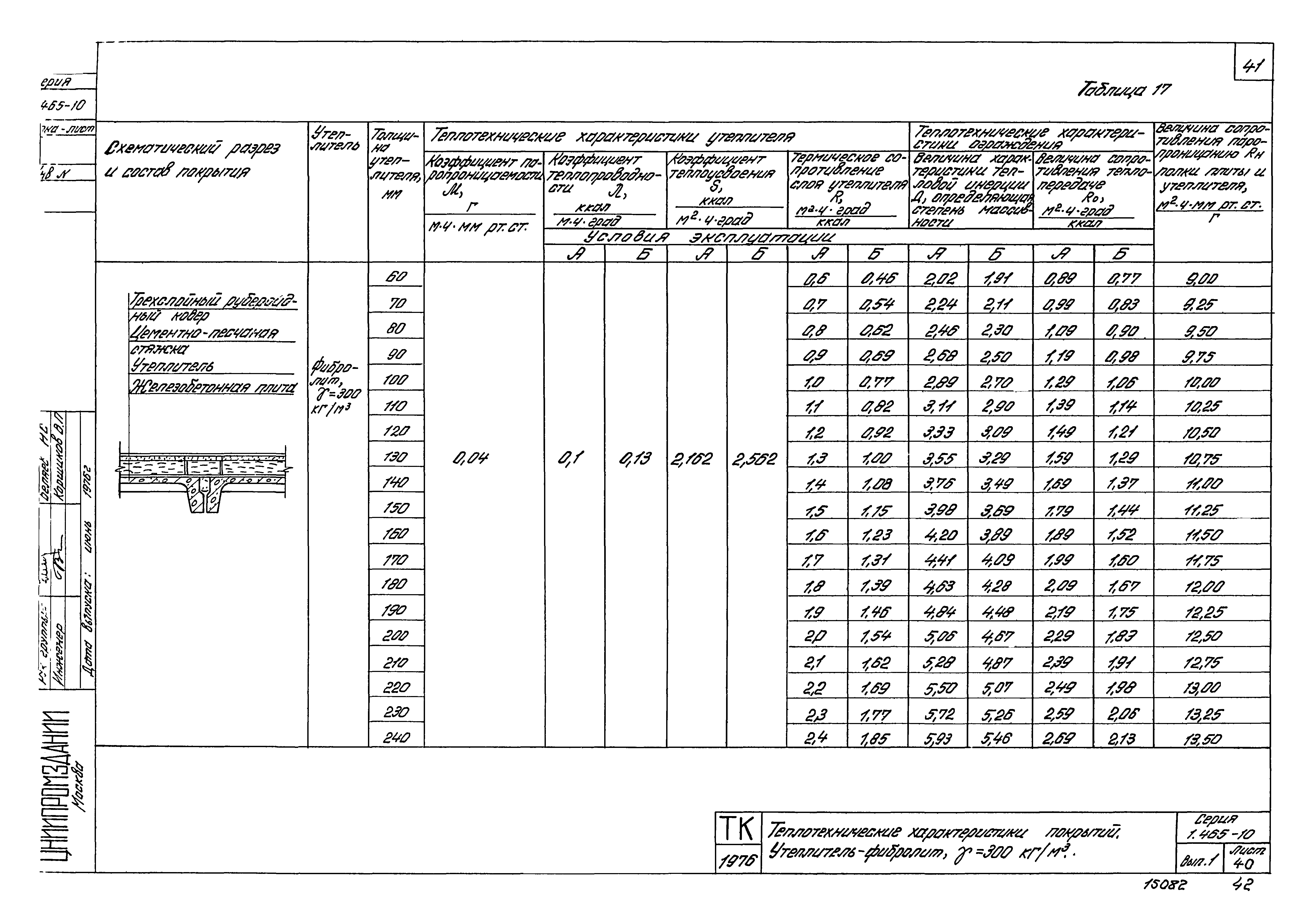 Серия 1.465-10