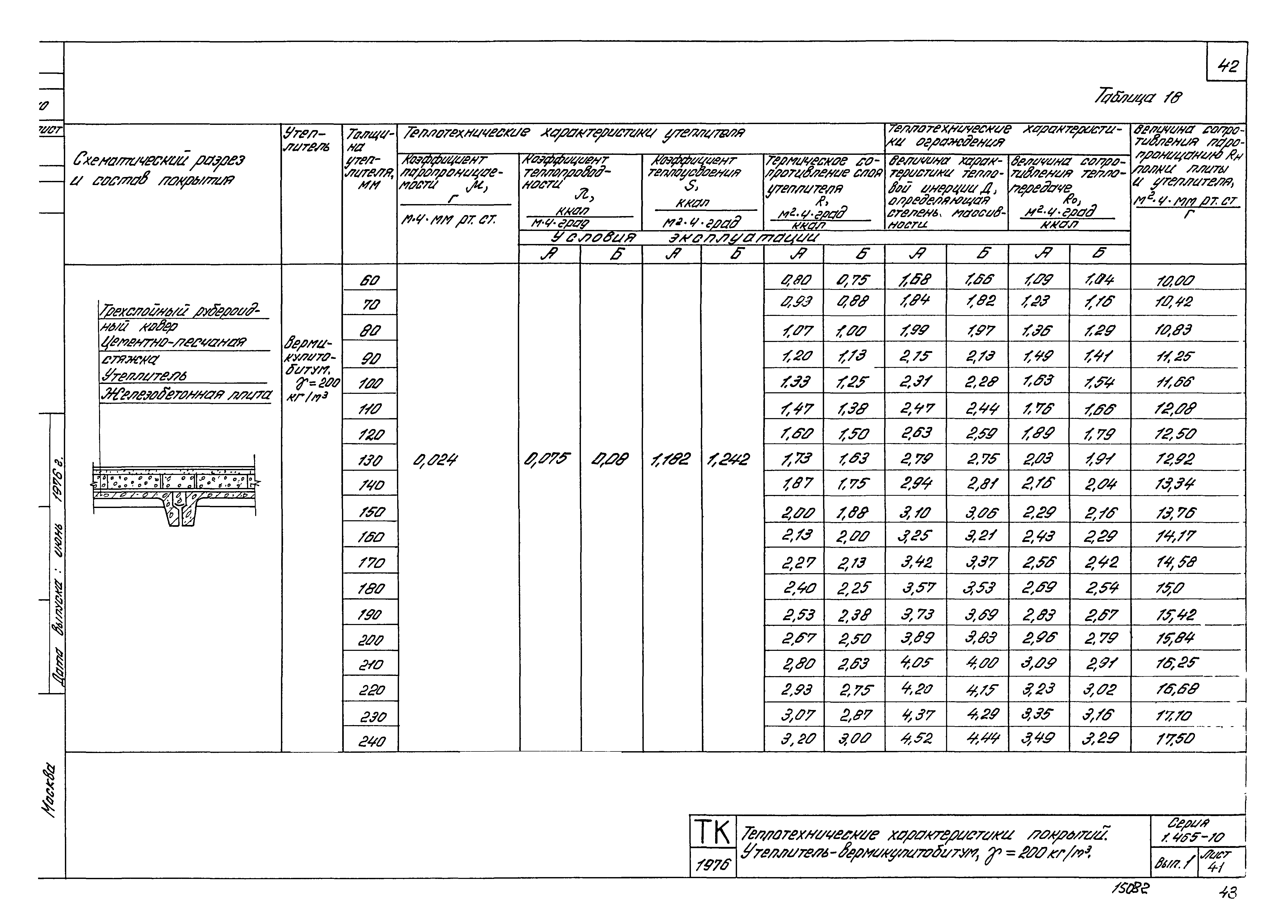 Серия 1.465-10