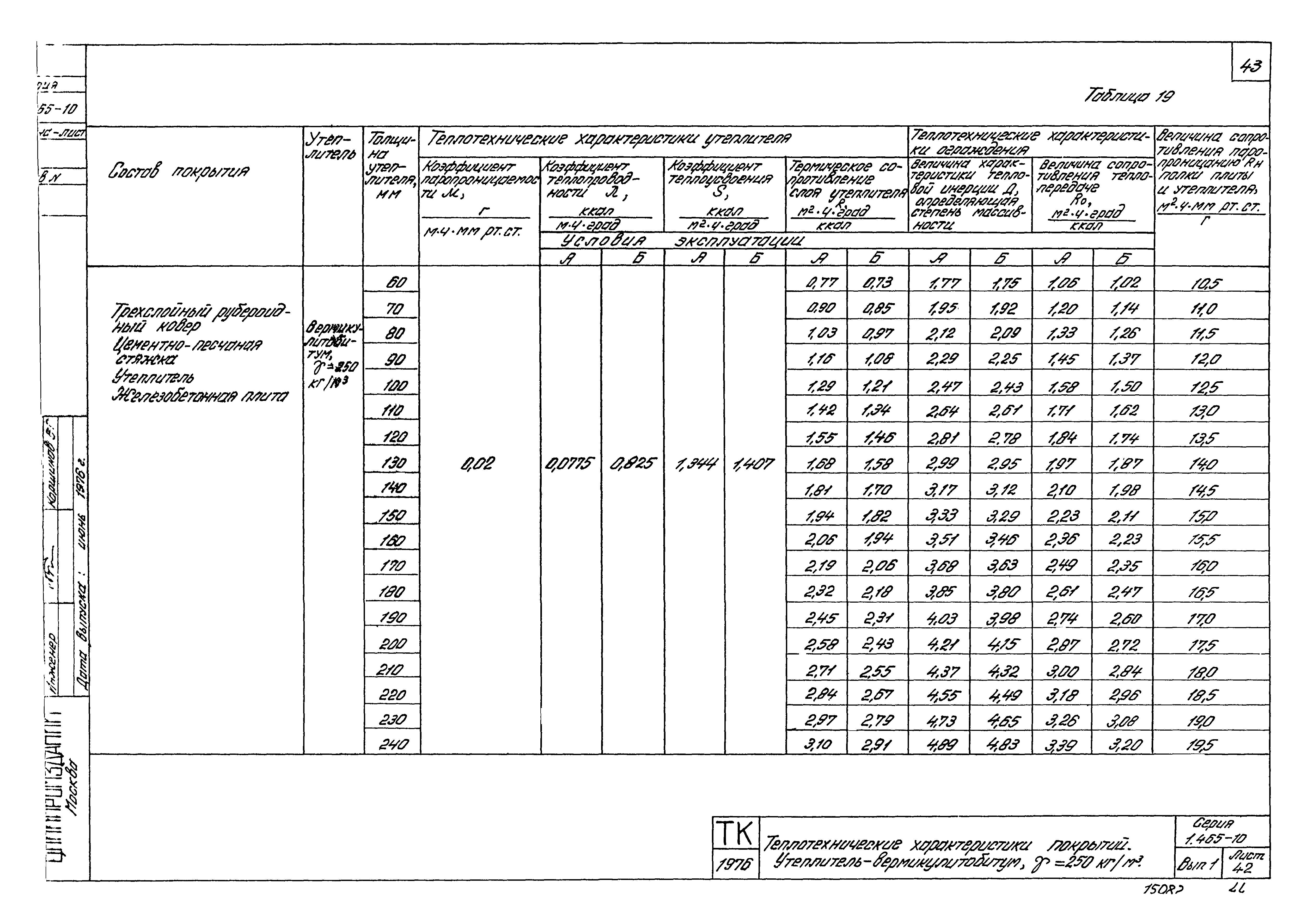 Серия 1.465-10