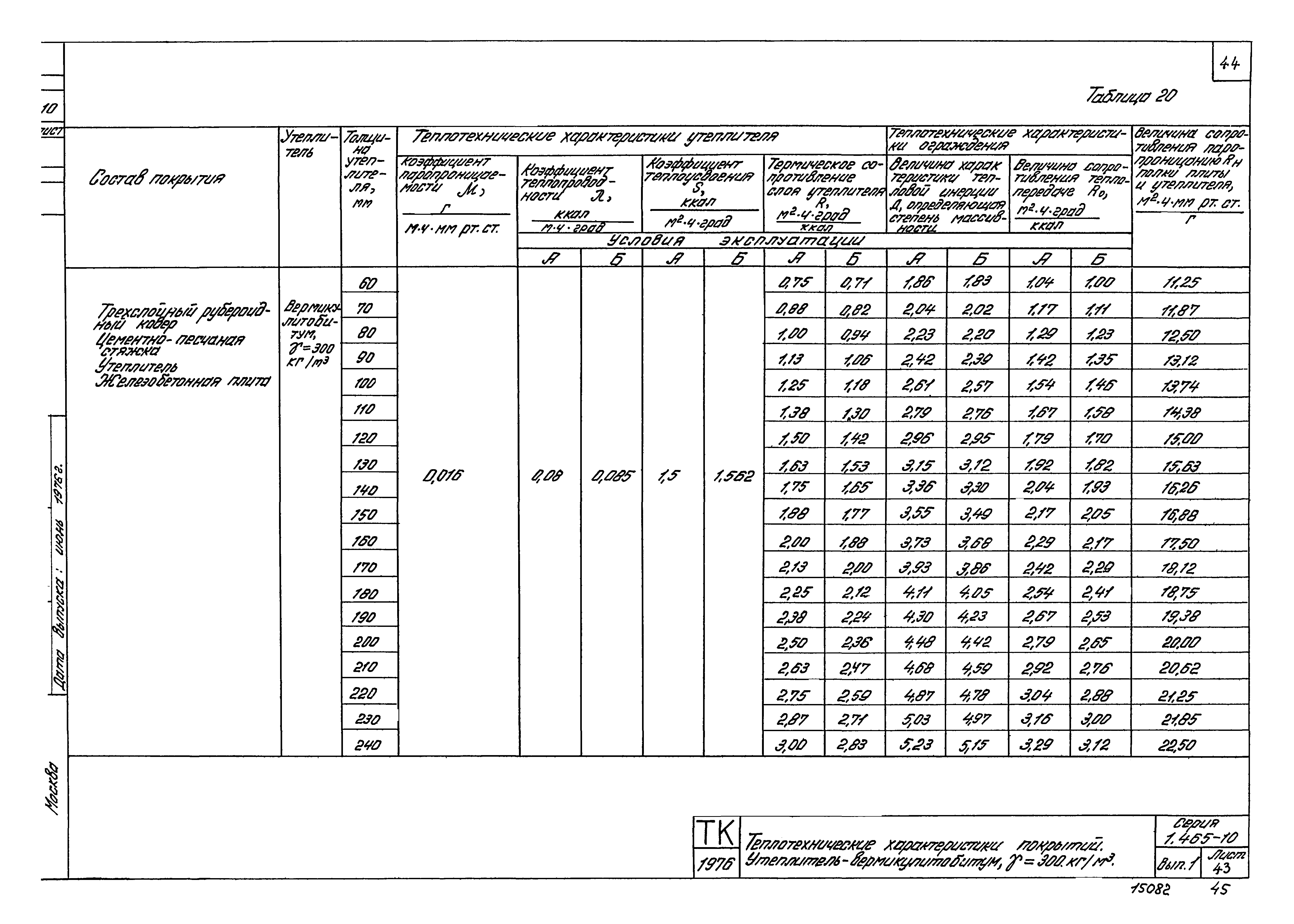 Серия 1.465-10