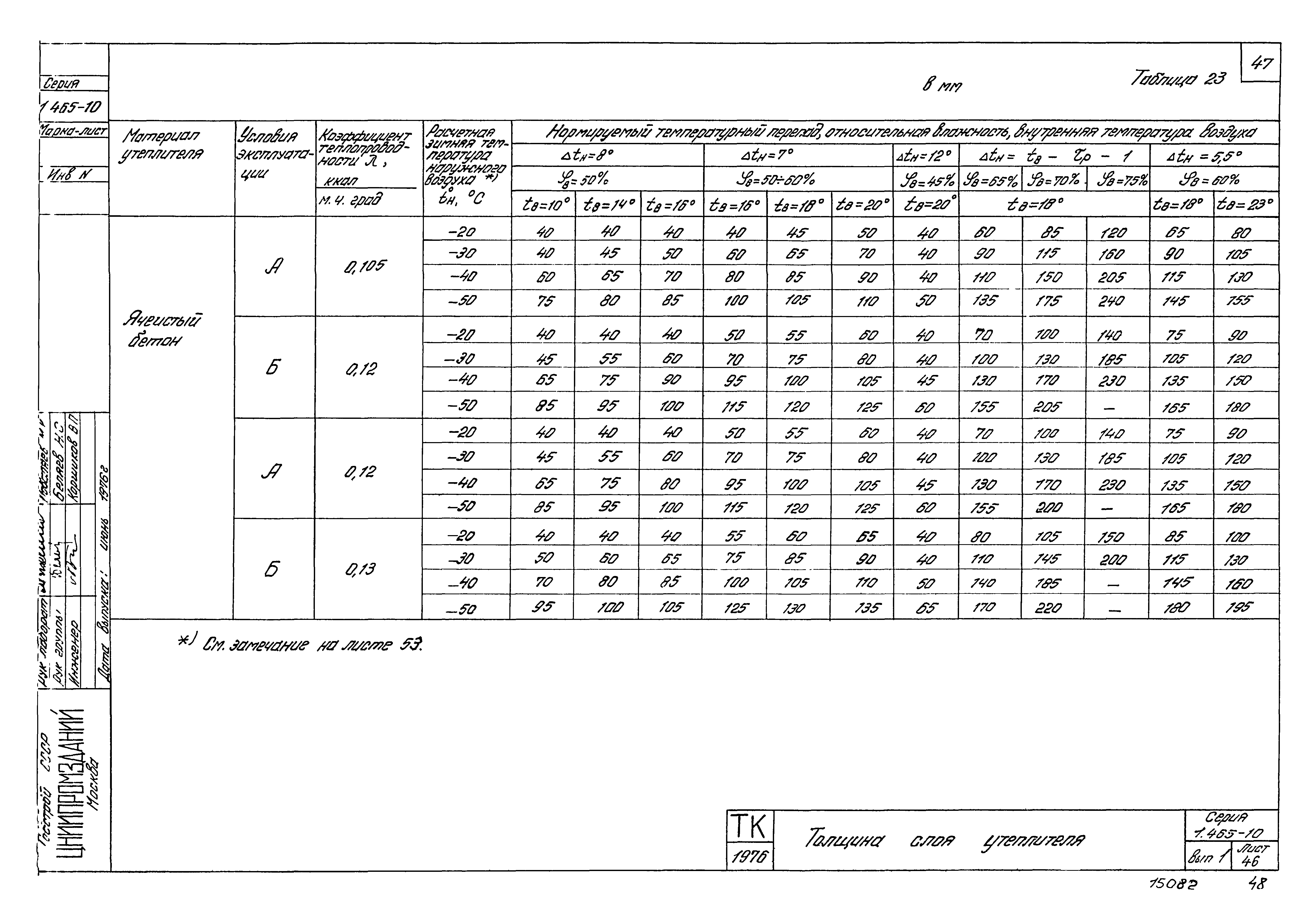 Серия 1.465-10