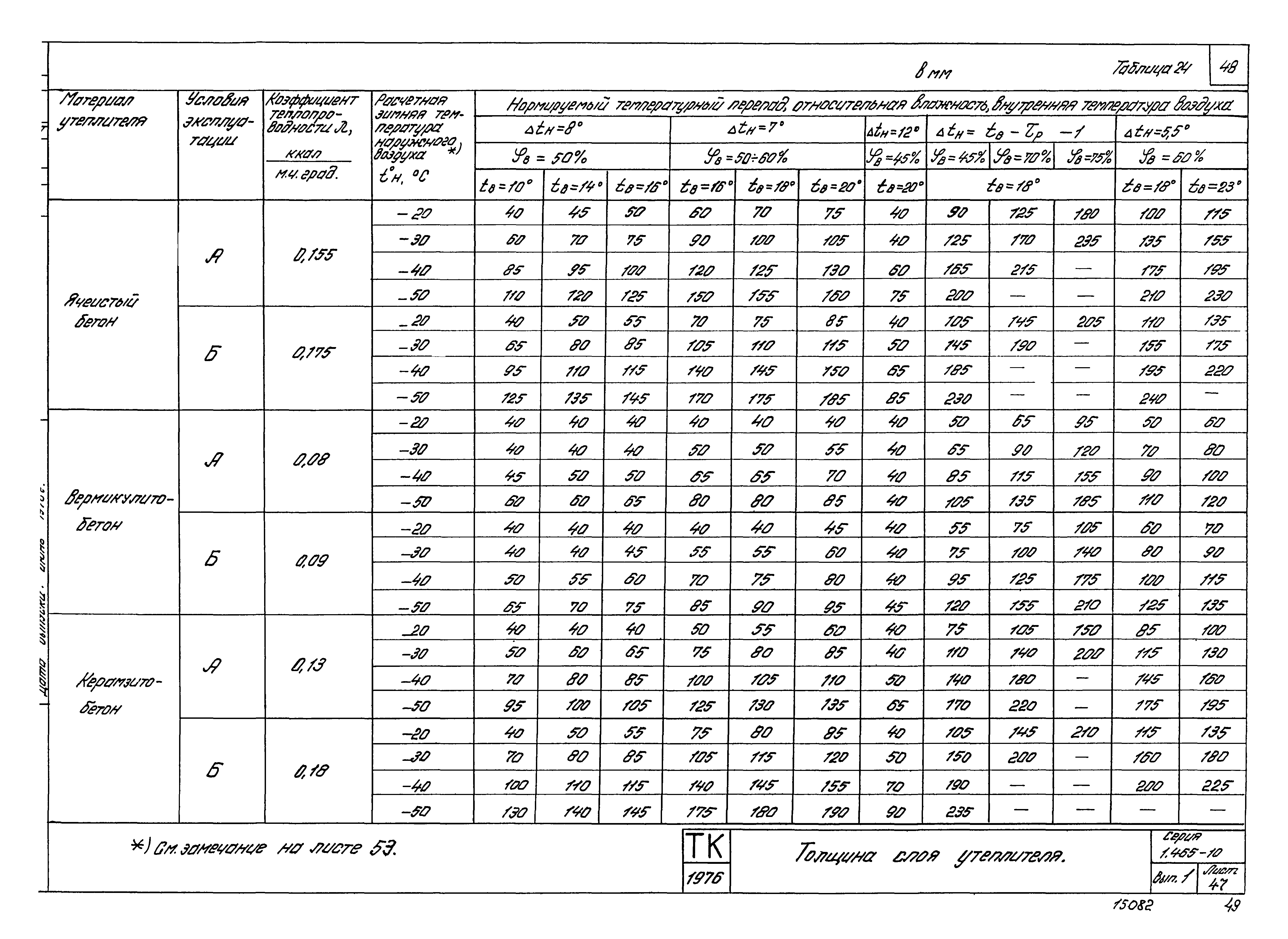 Серия 1.465-10