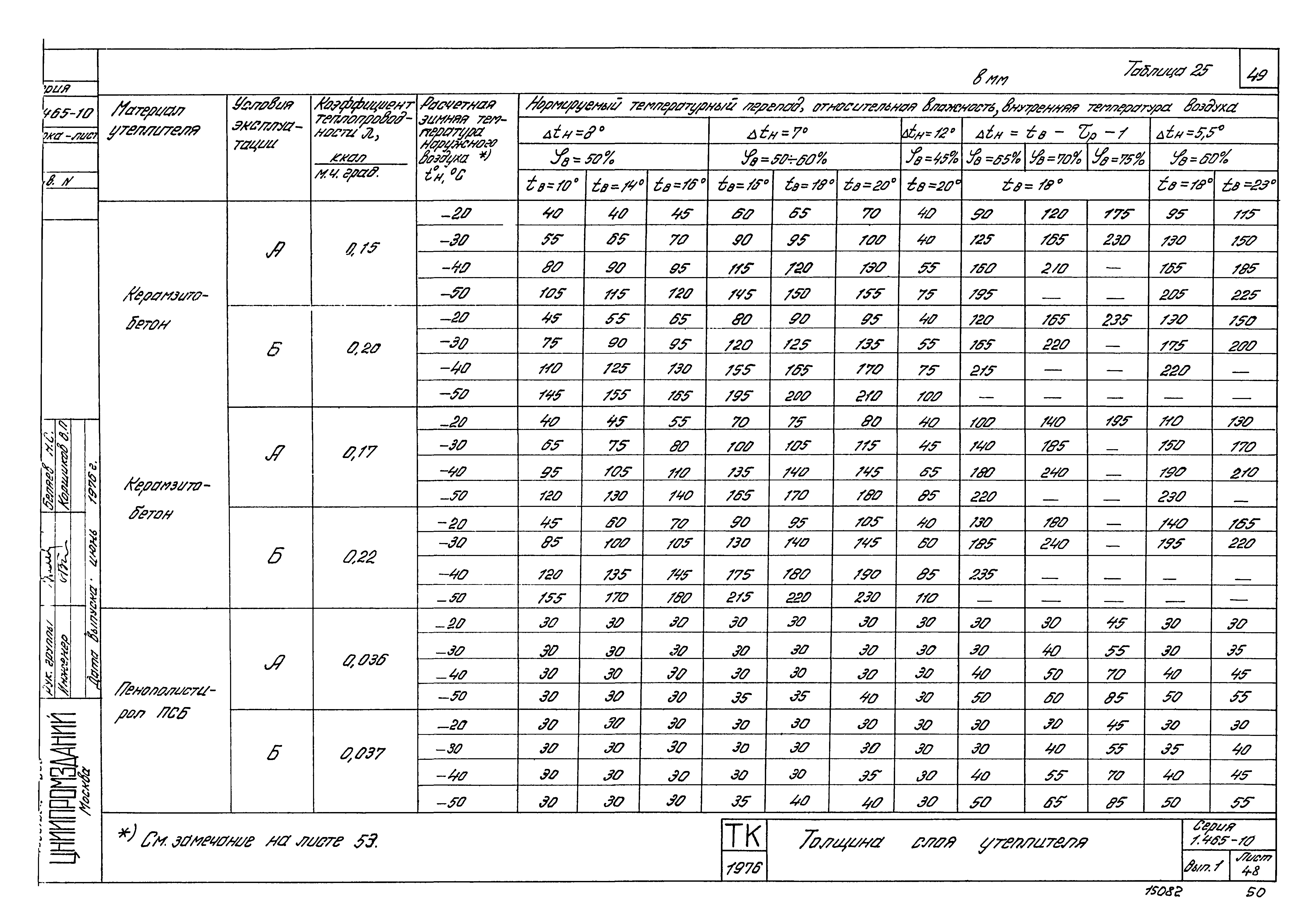 Серия 1.465-10