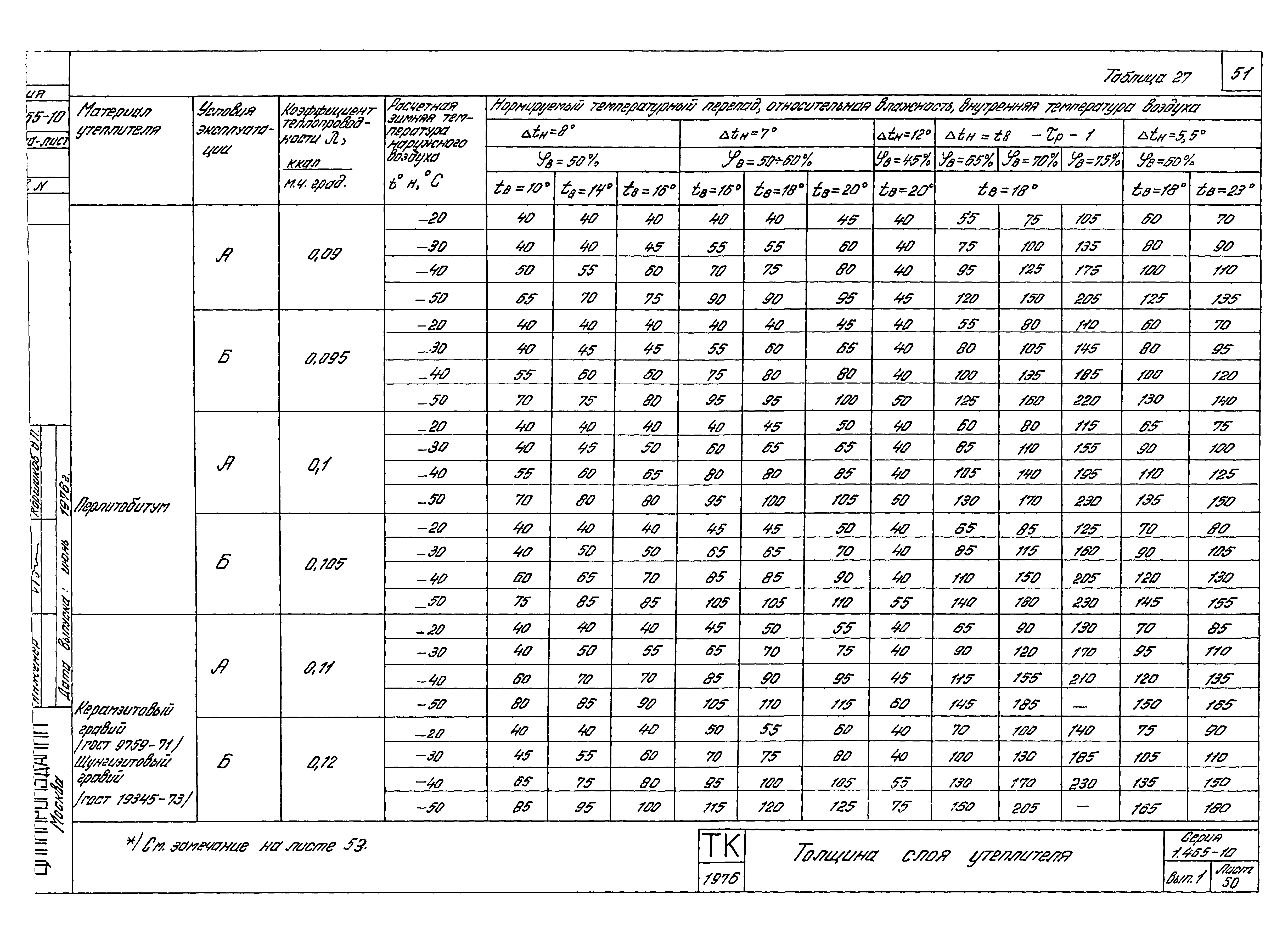 Серия 1.465-10