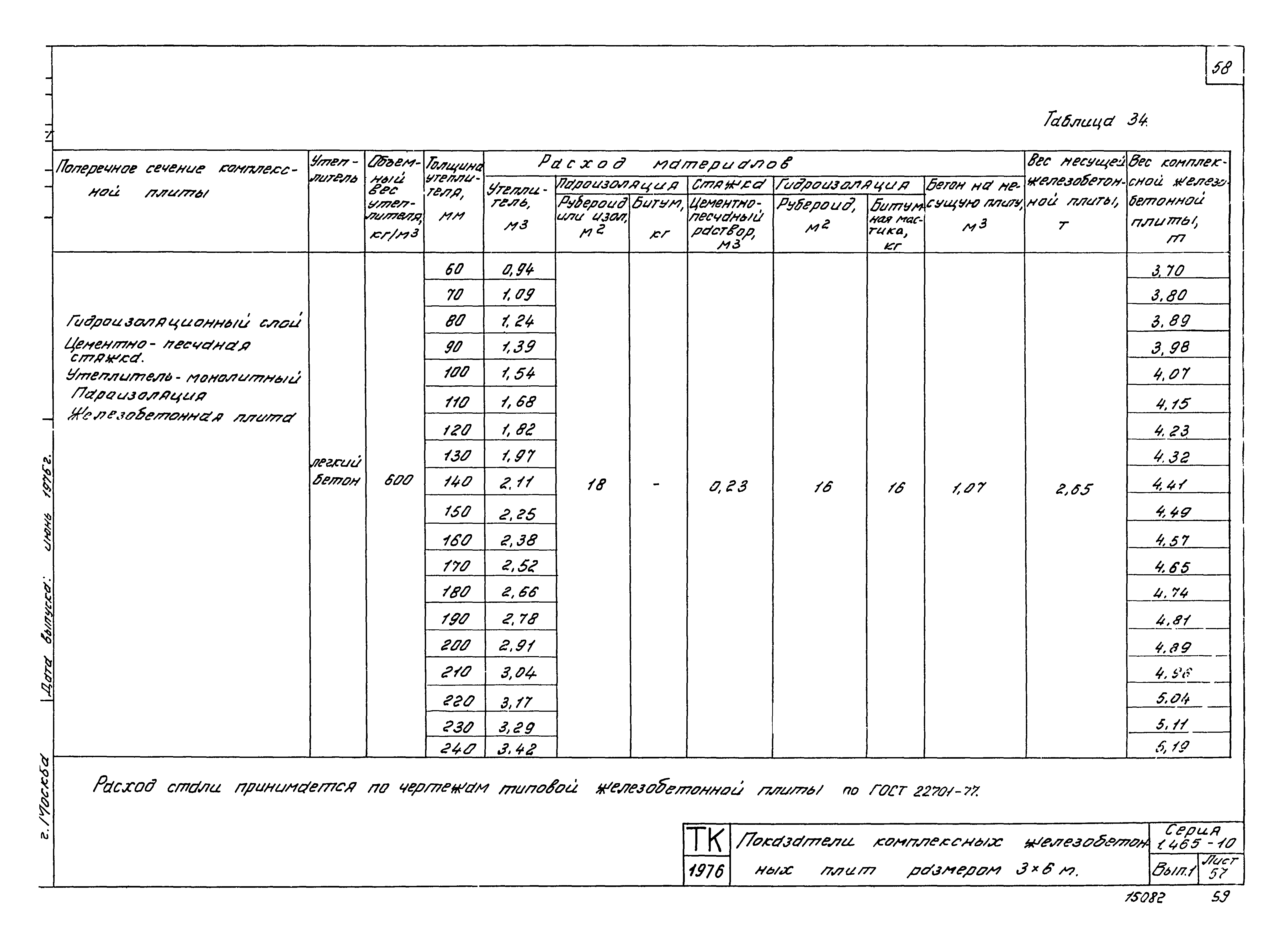 Серия 1.465-10