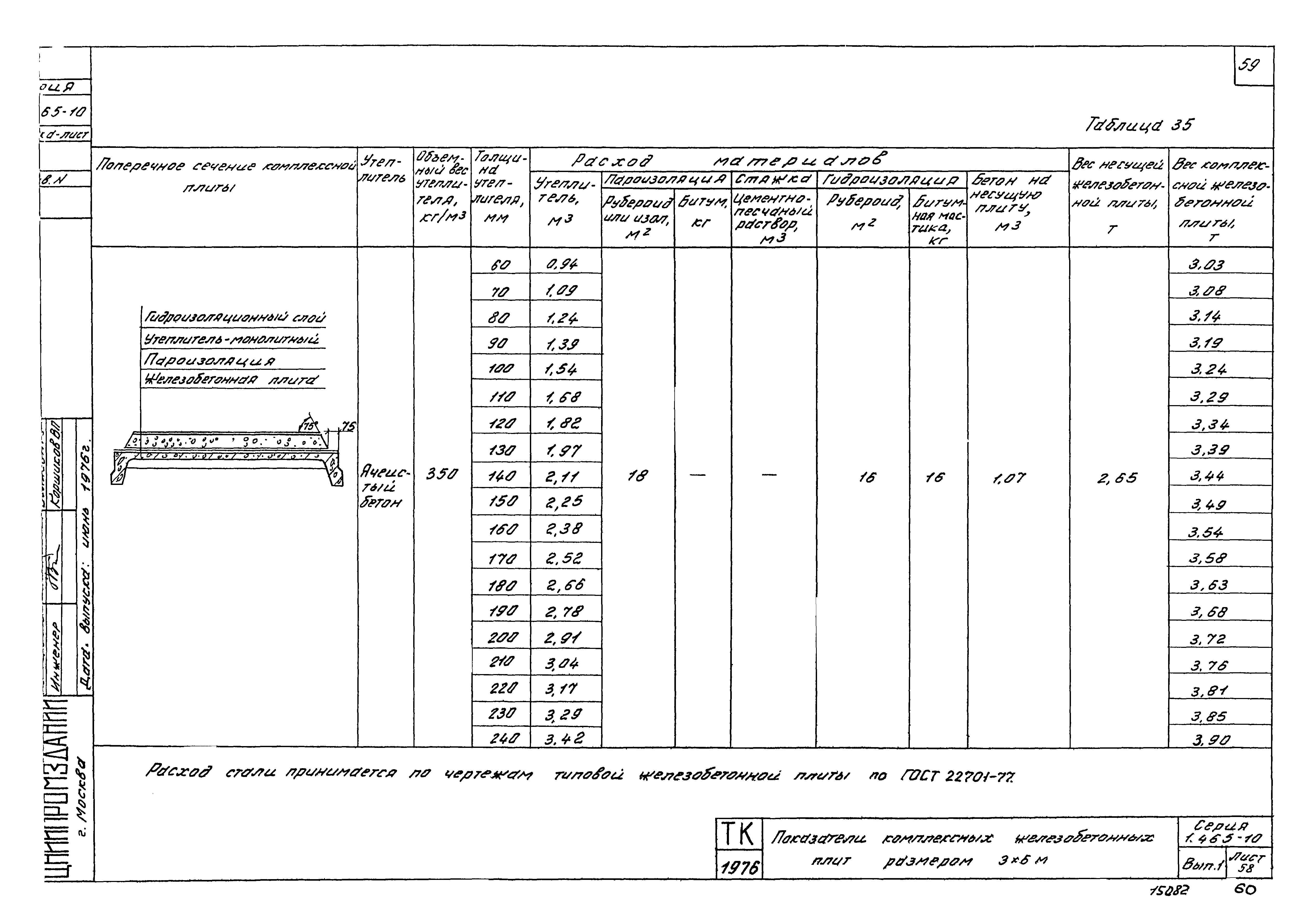 Серия 1.465-10