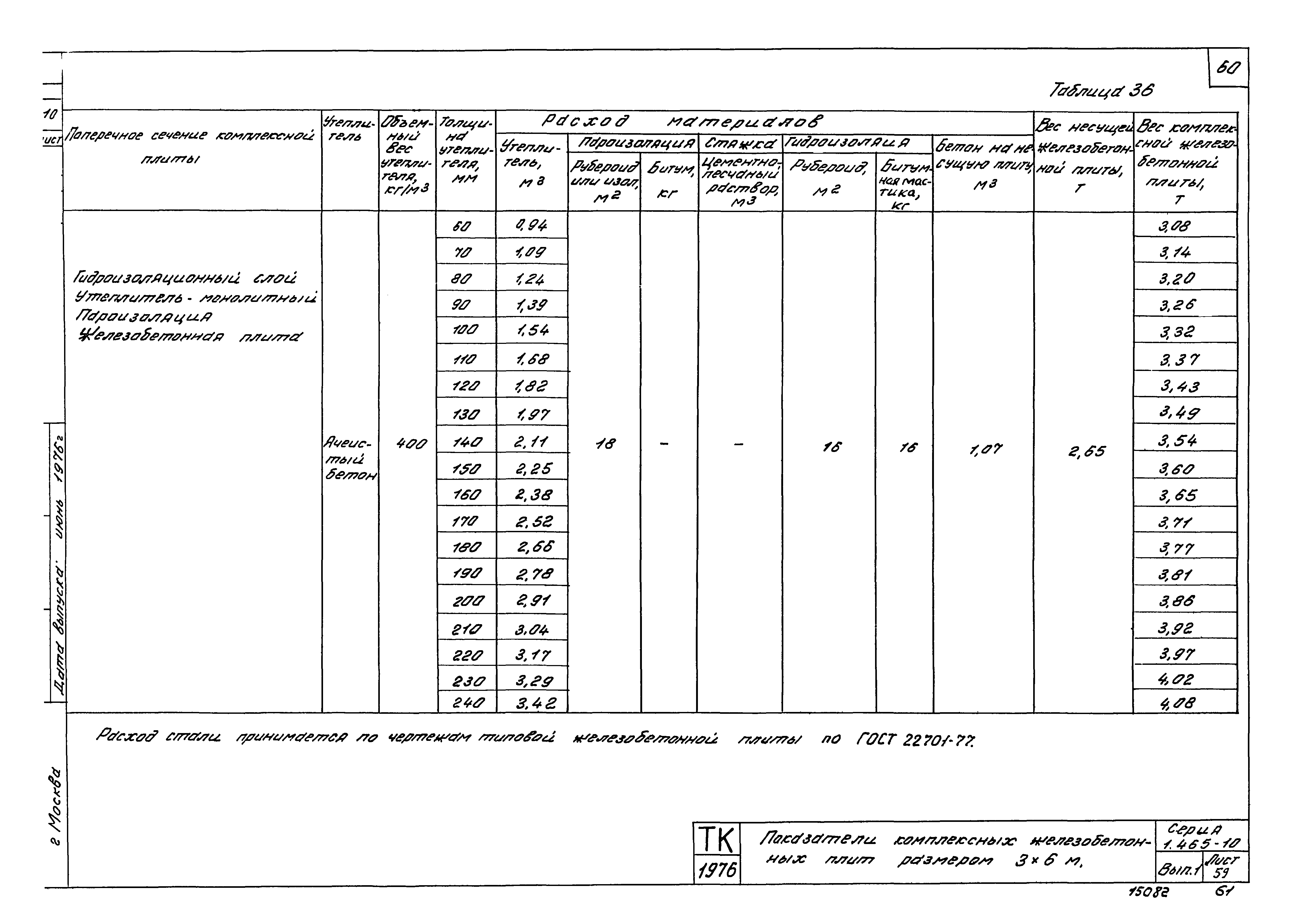 Серия 1.465-10