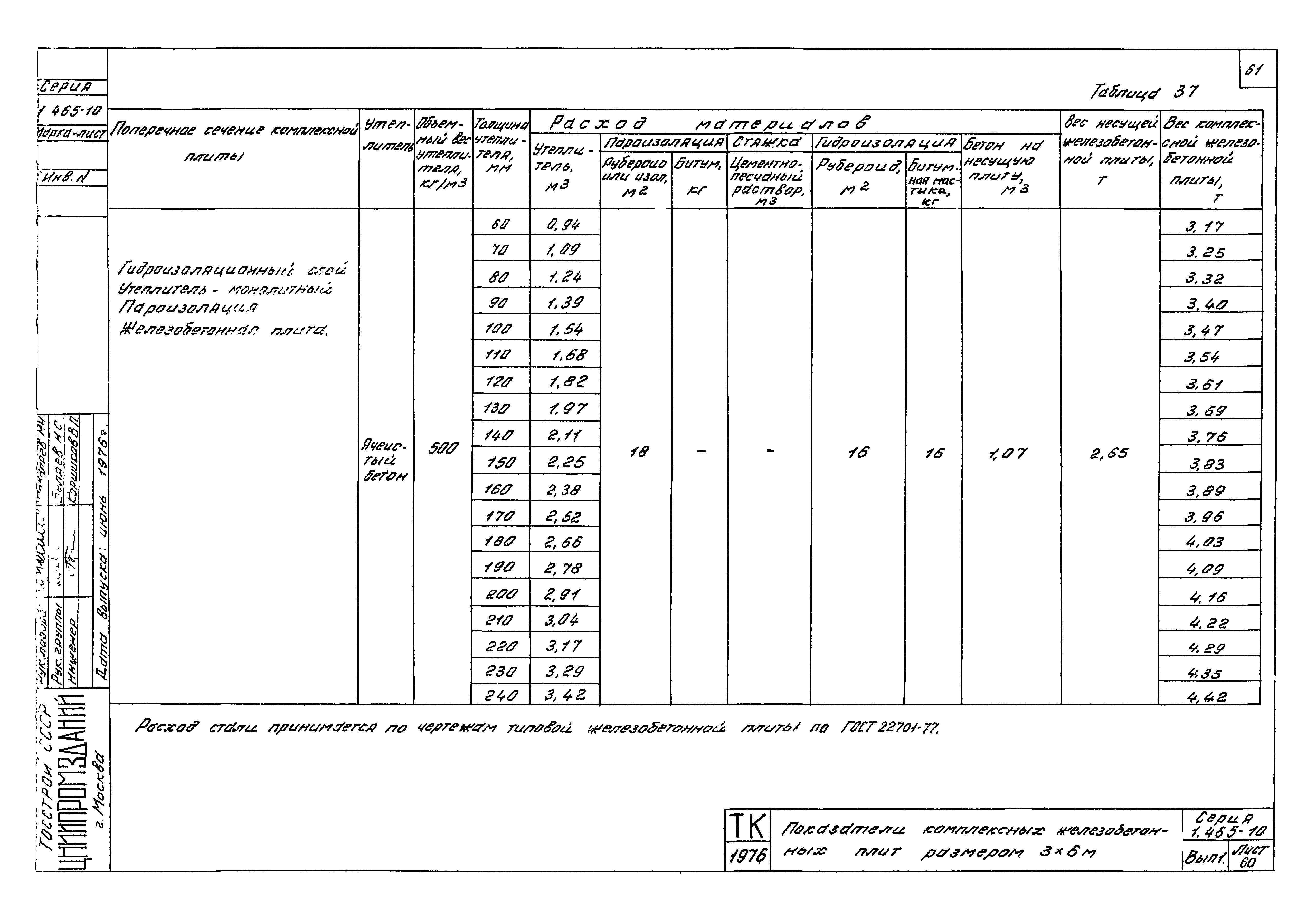 Серия 1.465-10