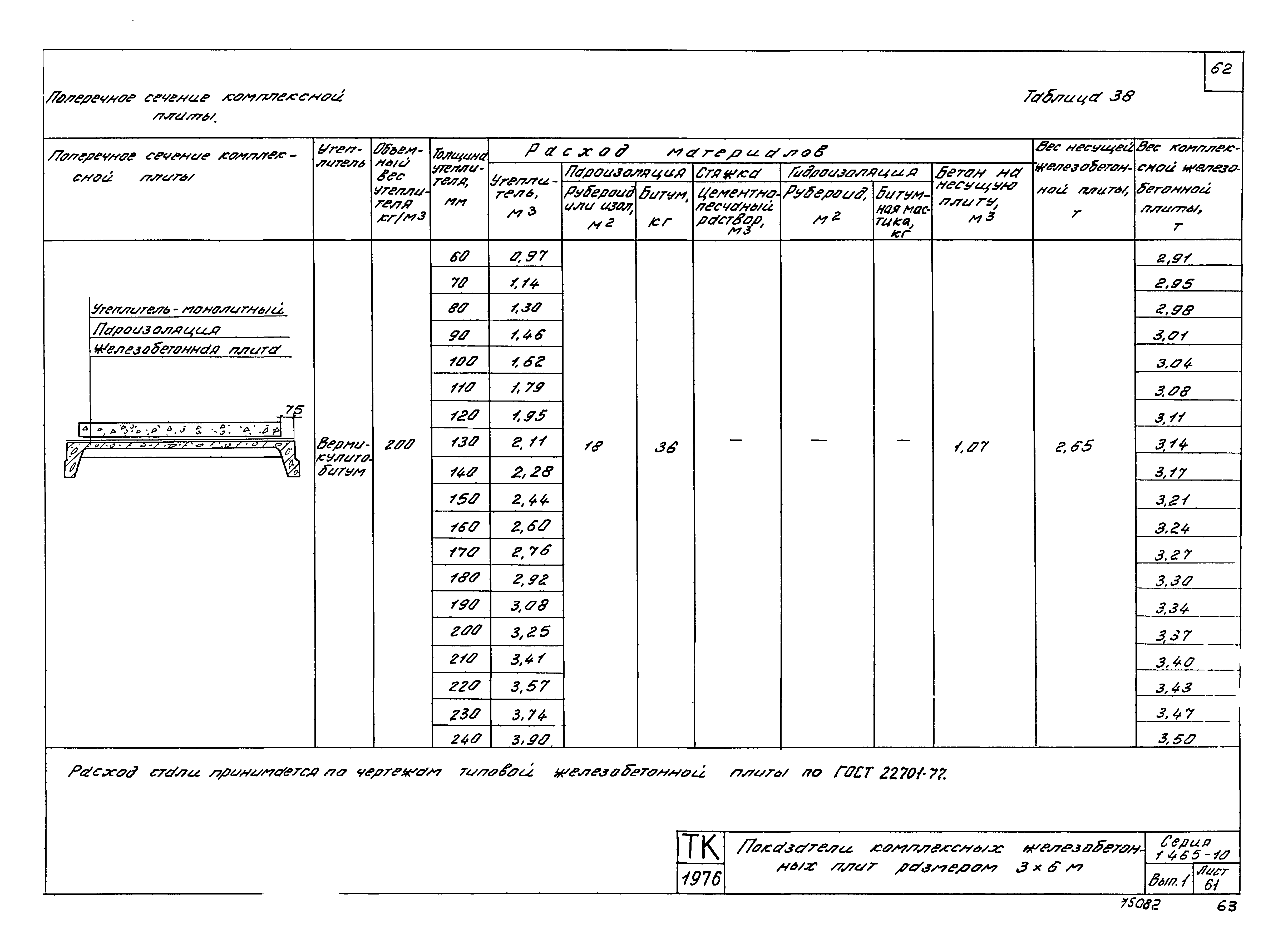 Серия 1.465-10