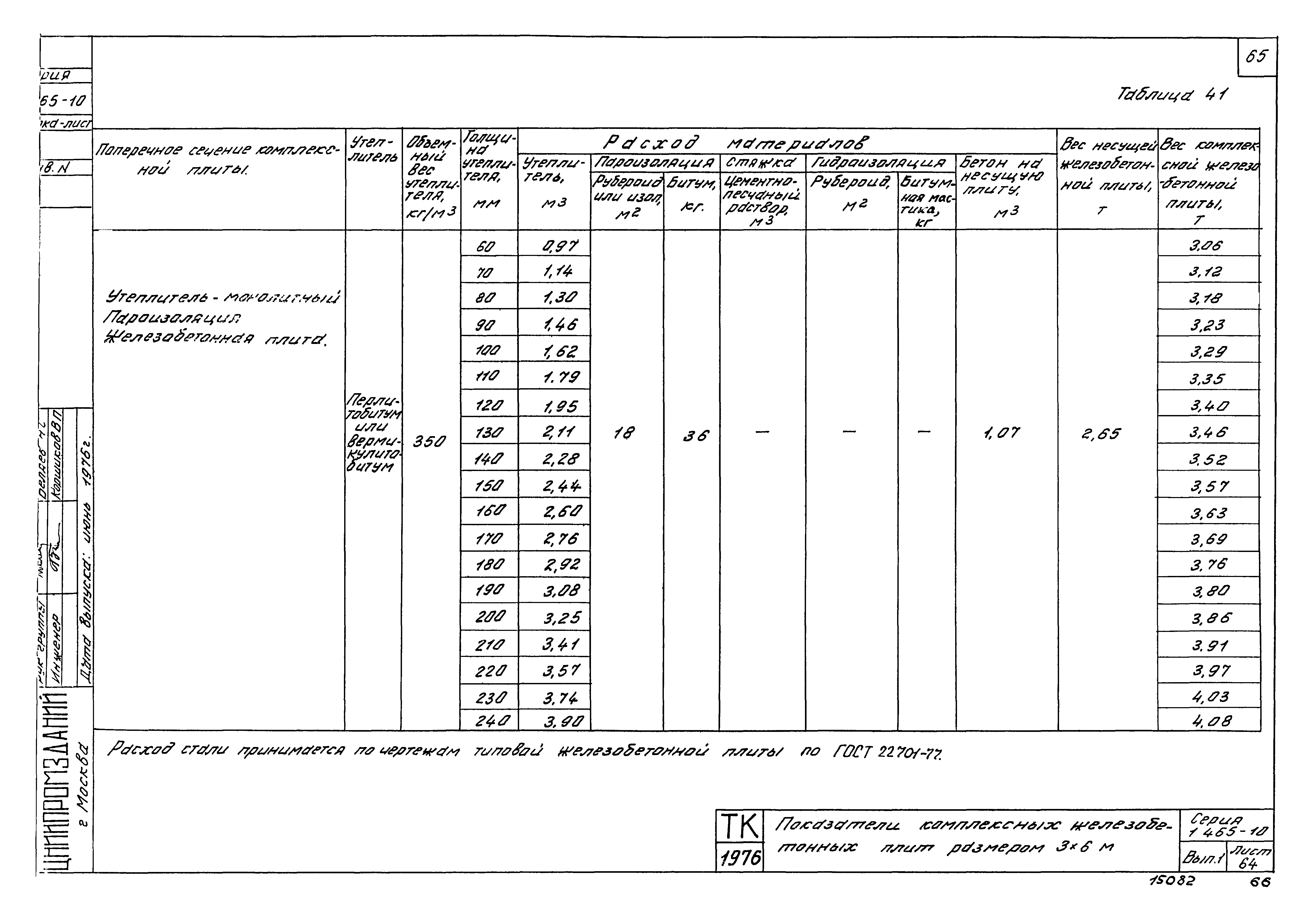 Серия 1.465-10