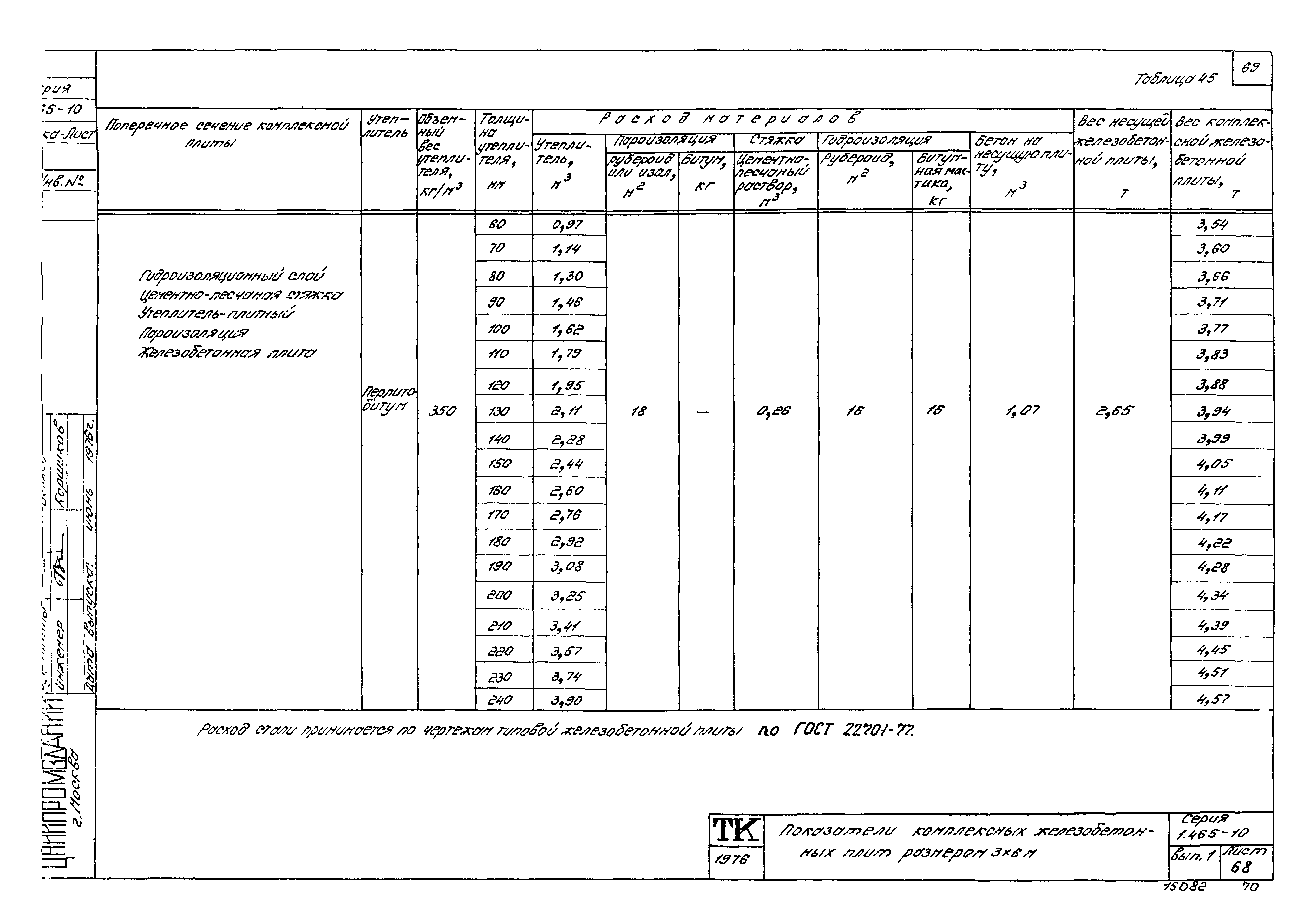 Серия 1.465-10