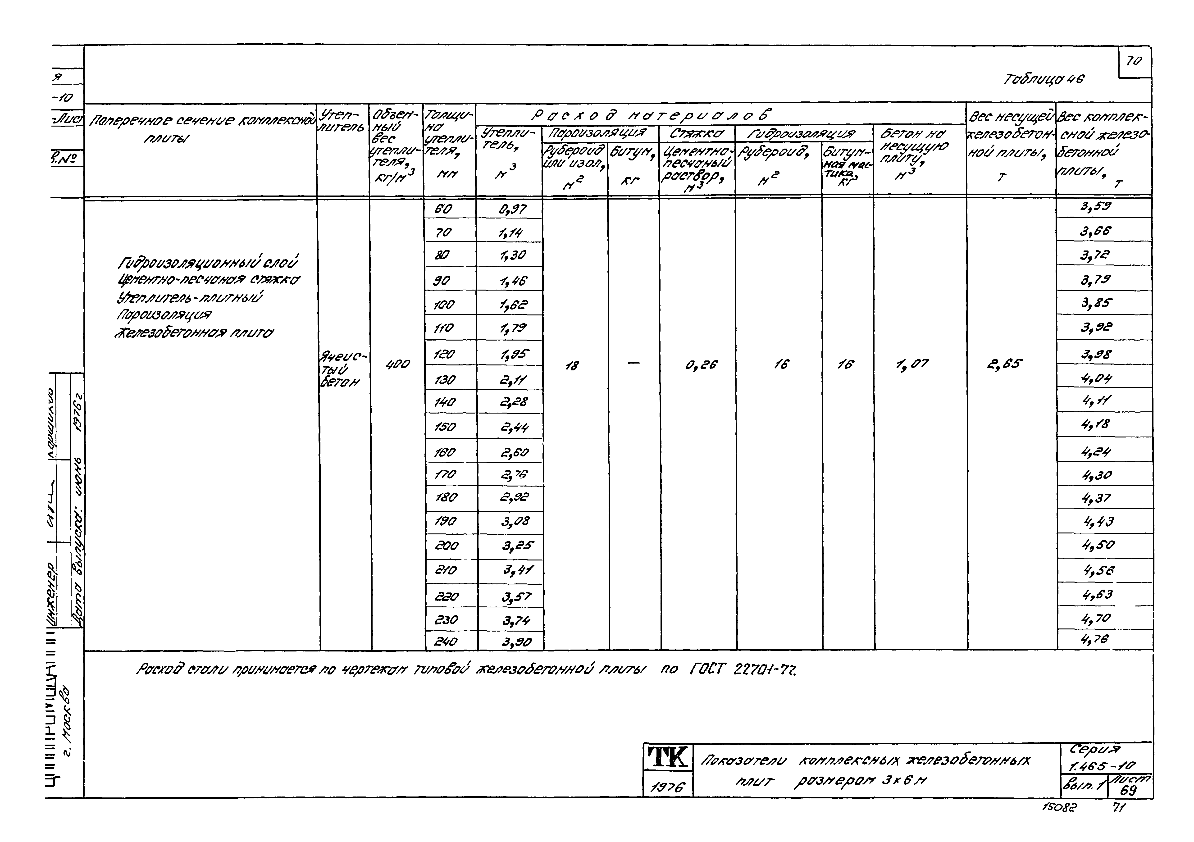 Серия 1.465-10