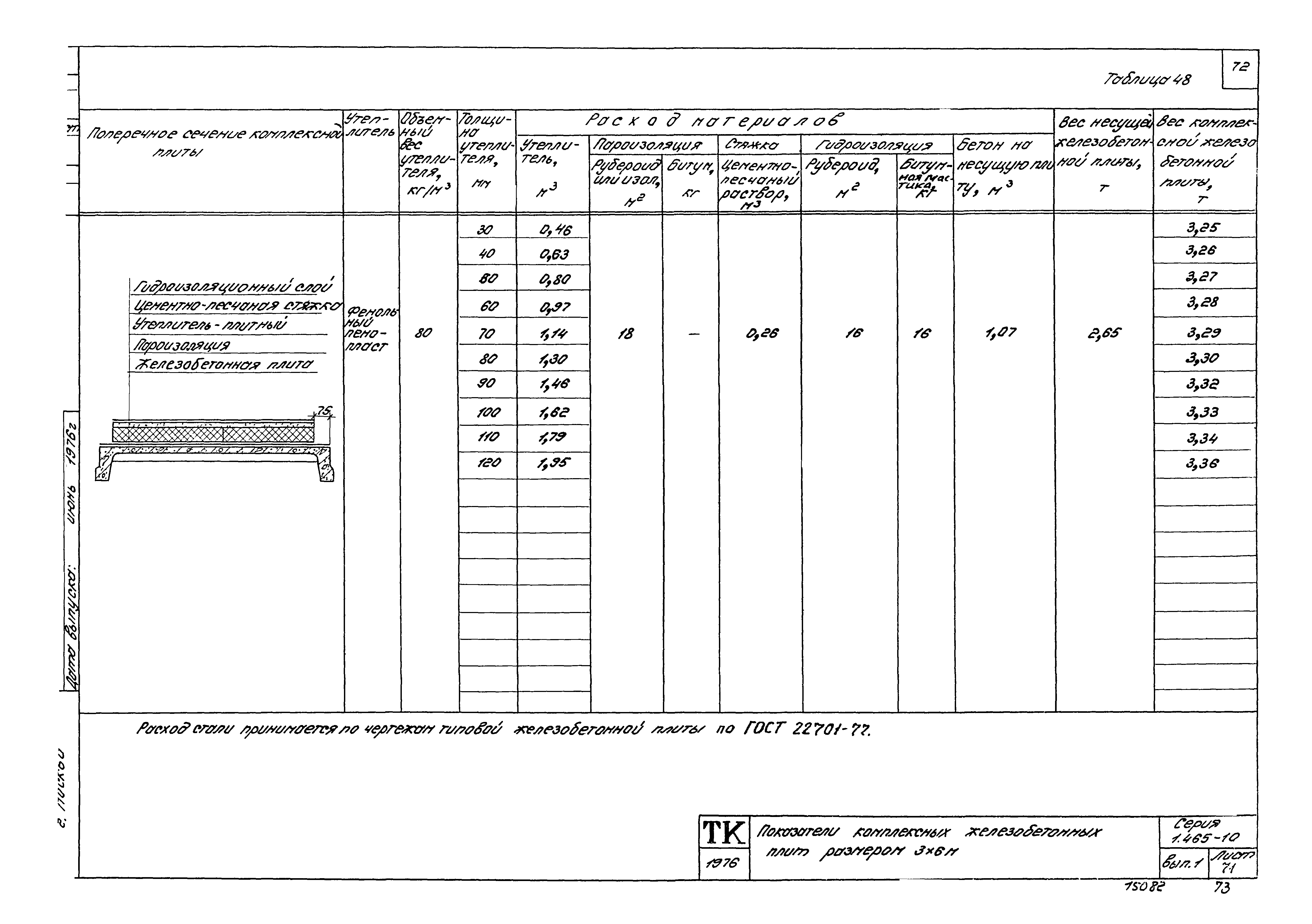 Серия 1.465-10