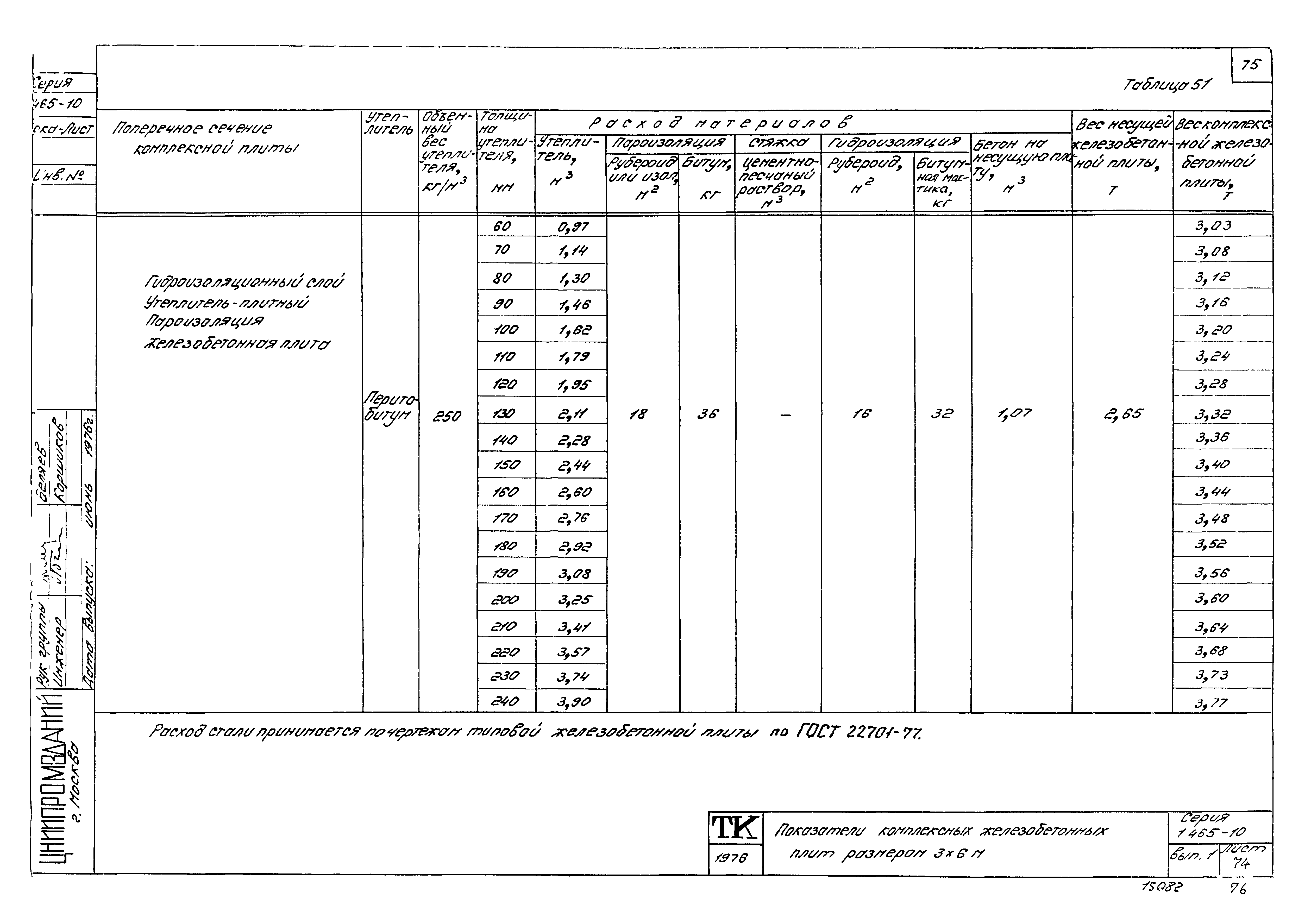 Серия 1.465-10