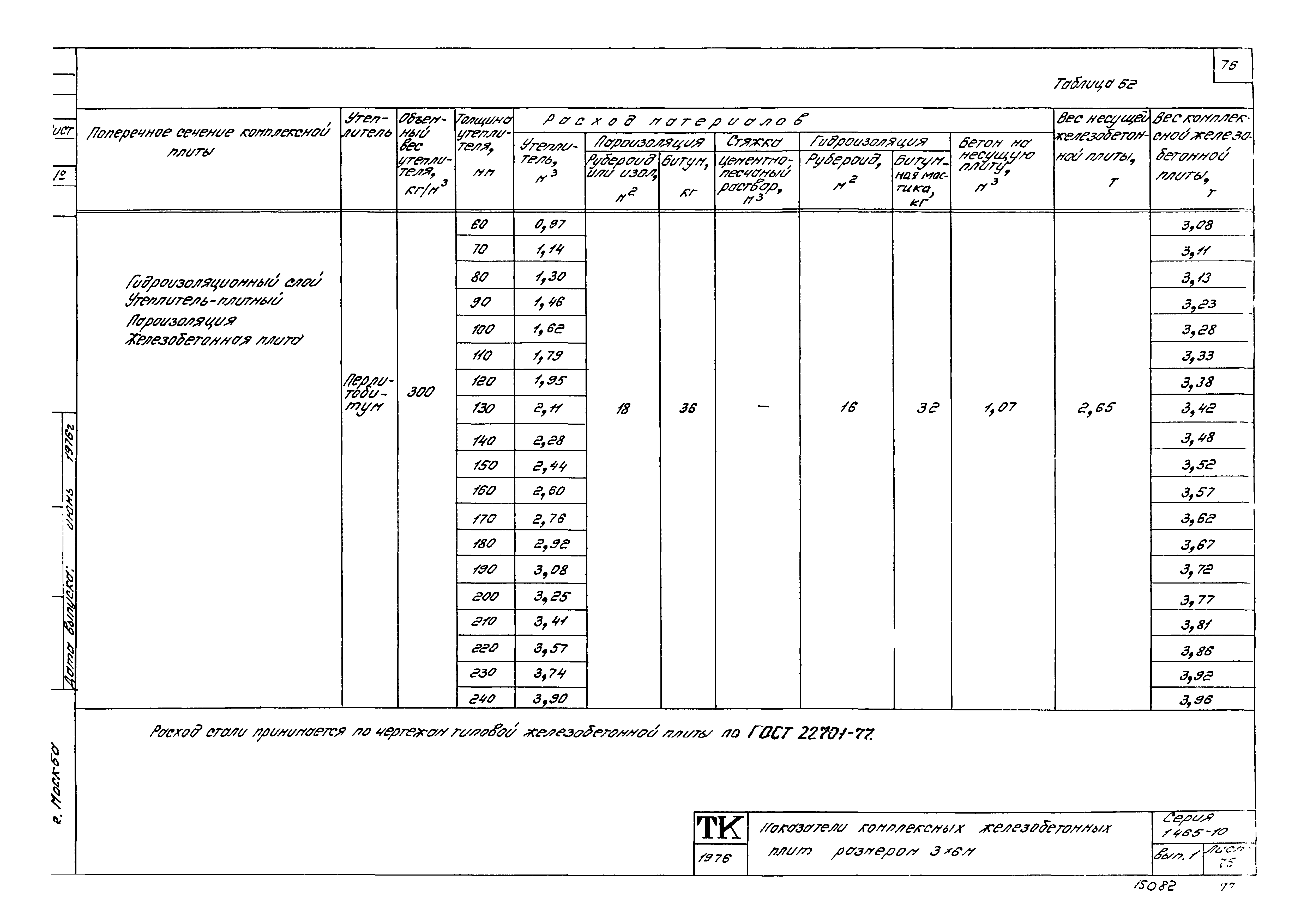 Серия 1.465-10