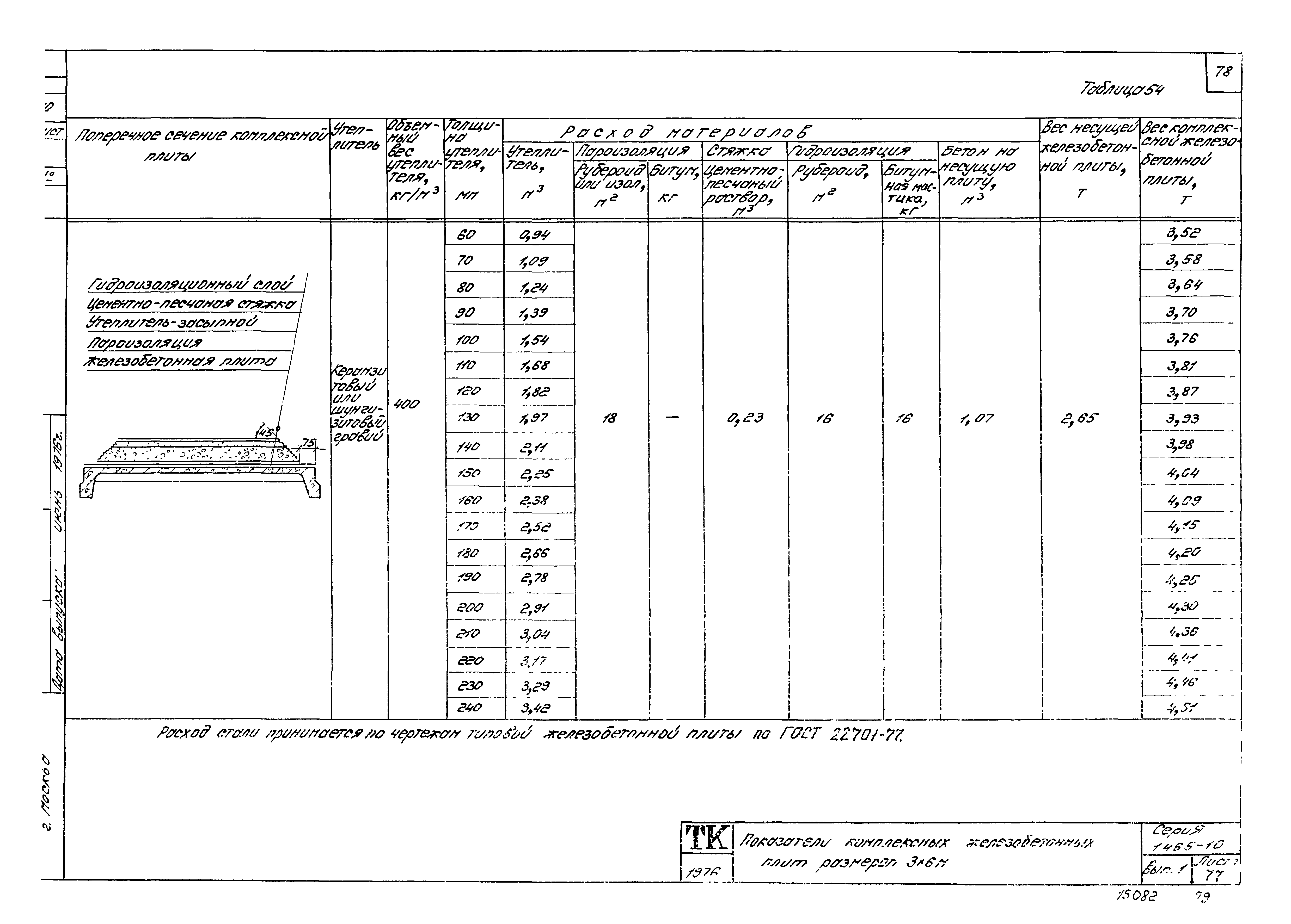 Серия 1.465-10