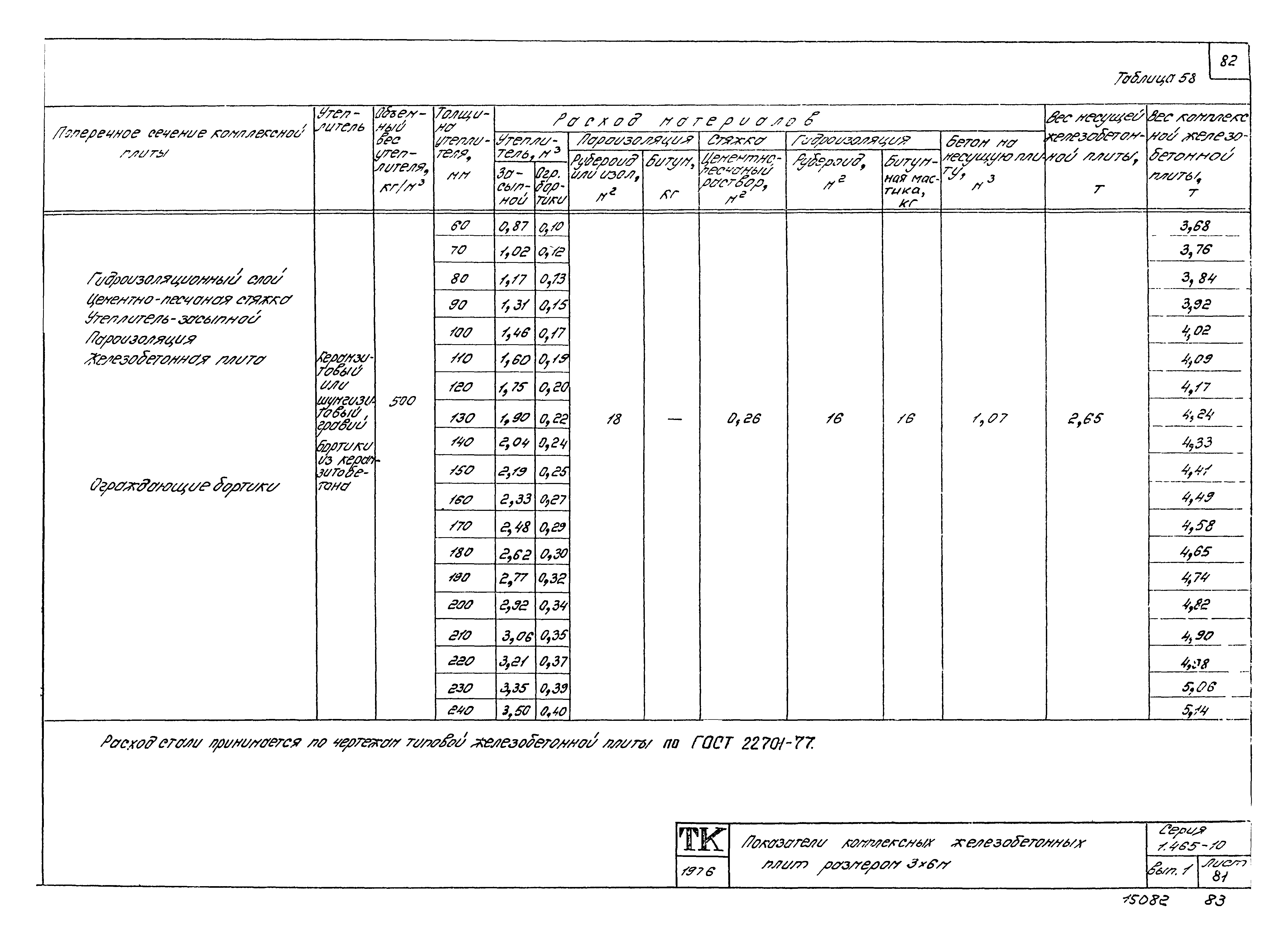 Серия 1.465-10