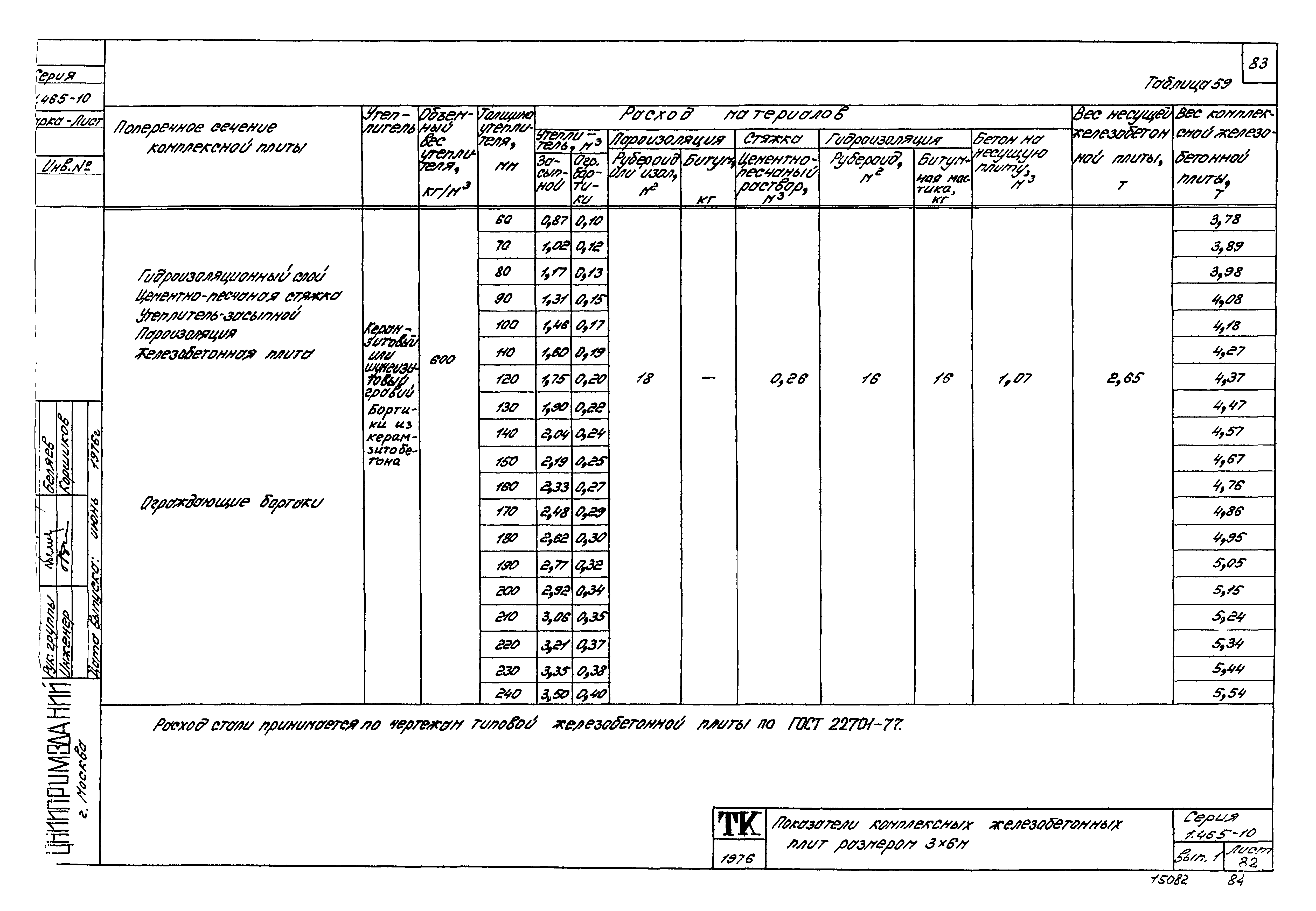 Серия 1.465-10