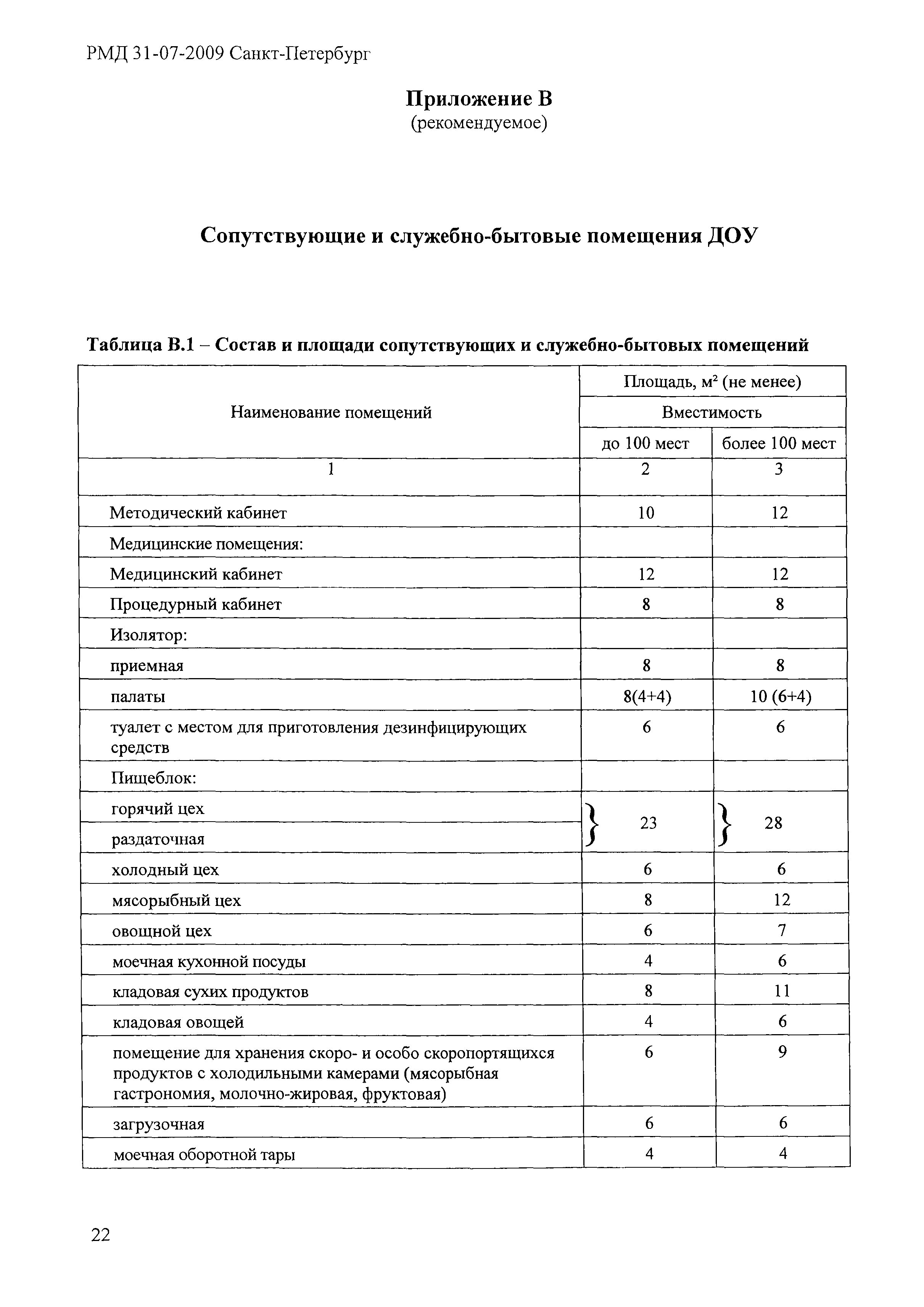 РМД 31-07-2009 Санкт-Петербург