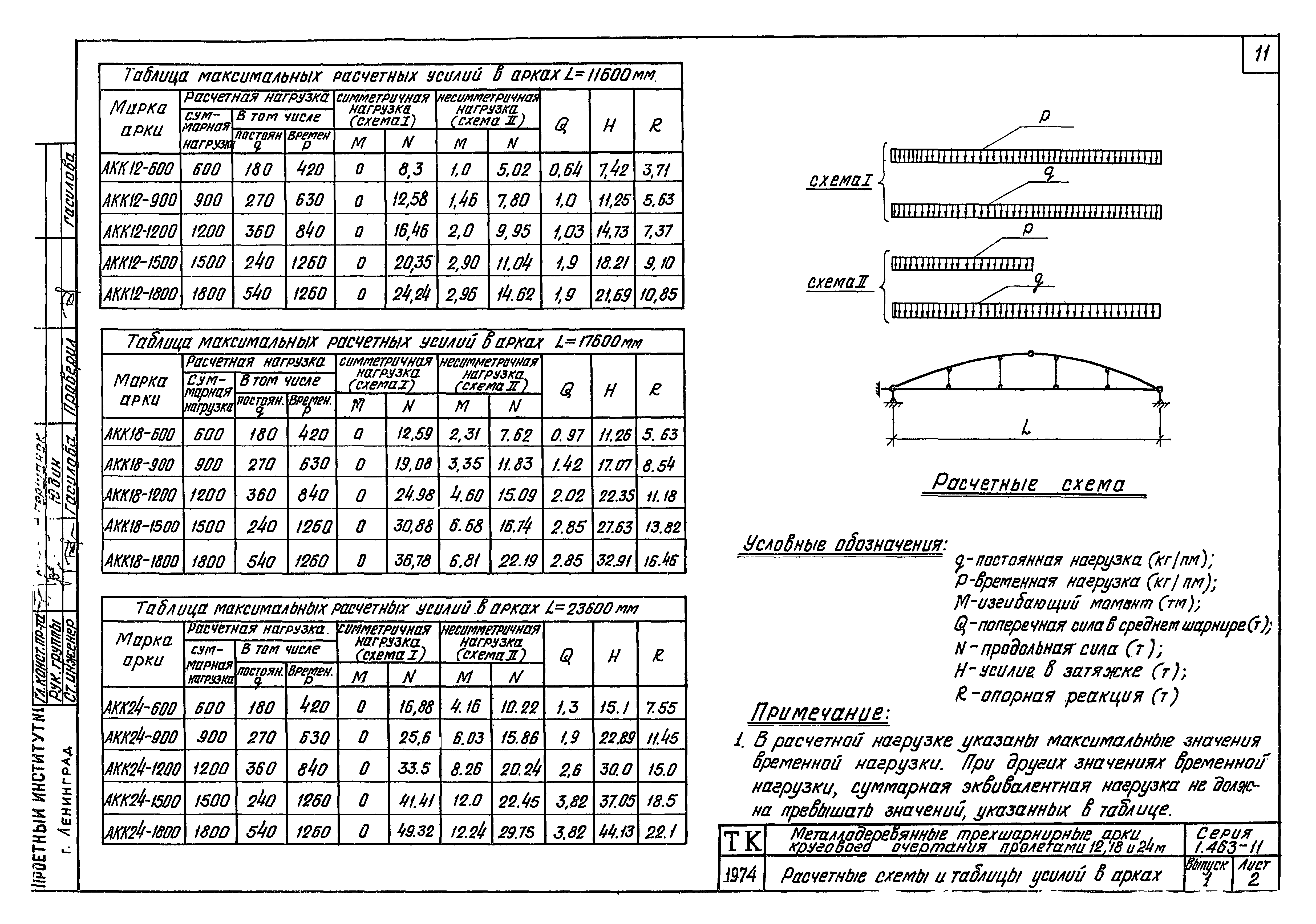 Серия 1.463-11