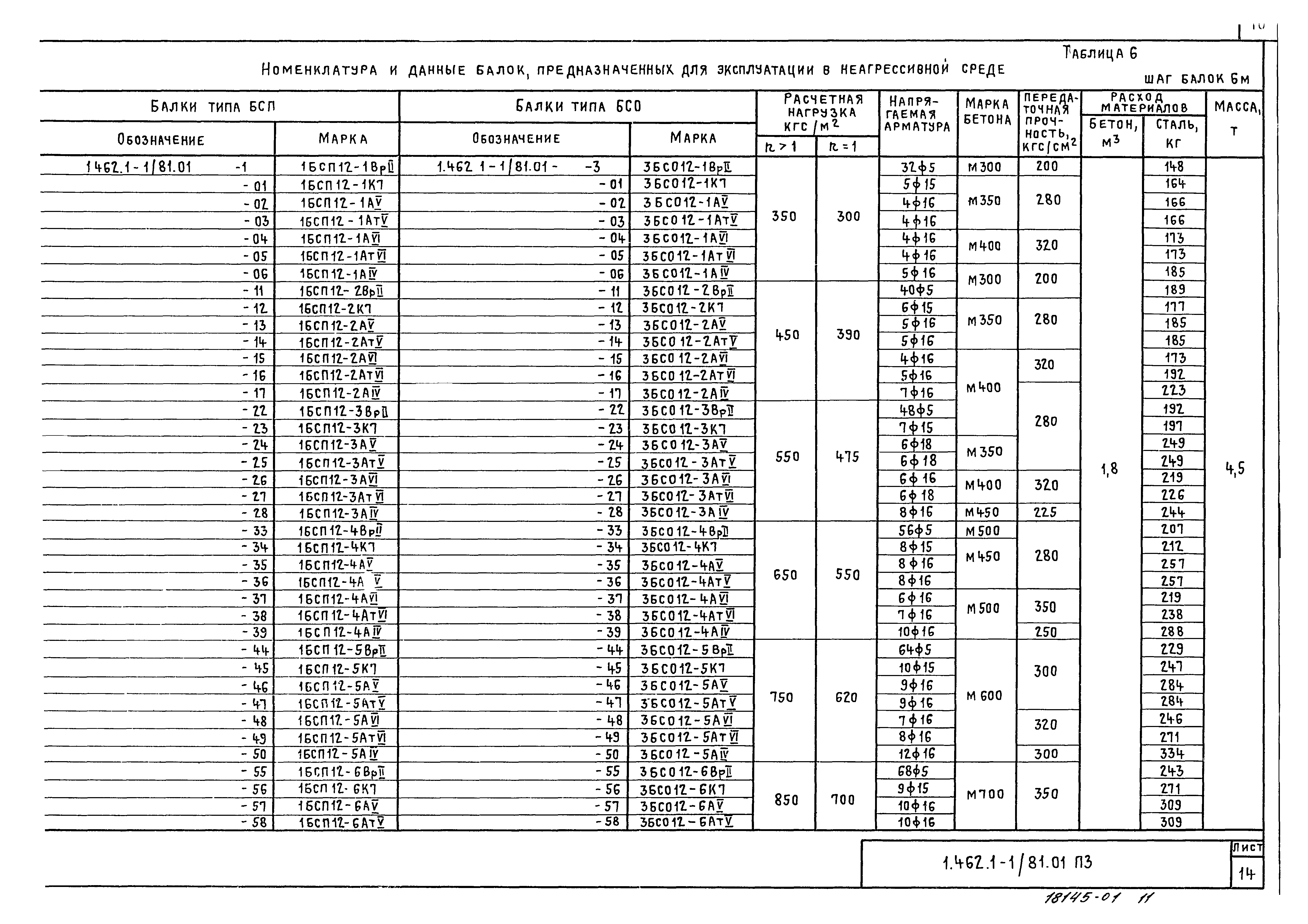 Серия 1.462.1-1/81