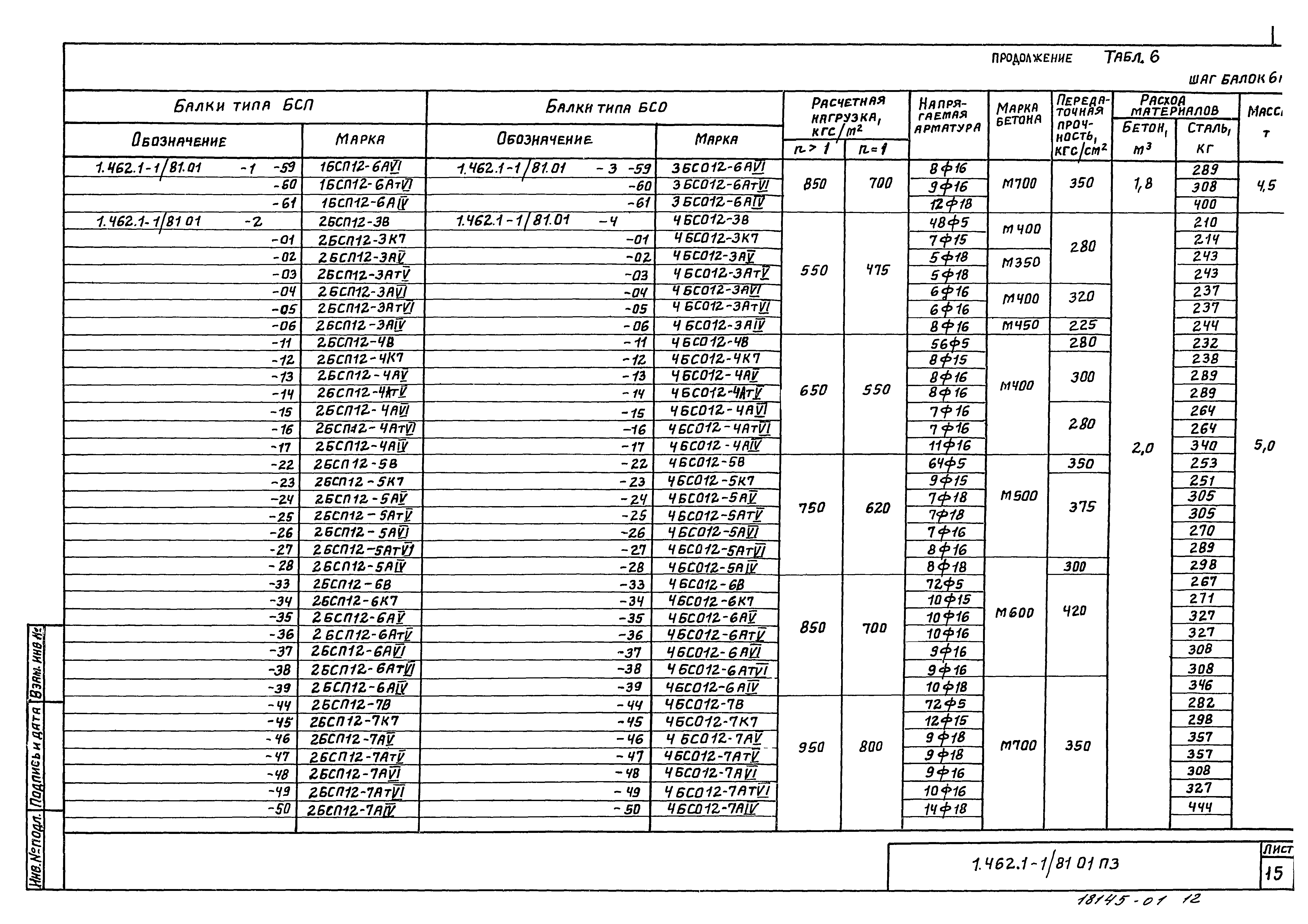 Серия 1.462.1-1/81