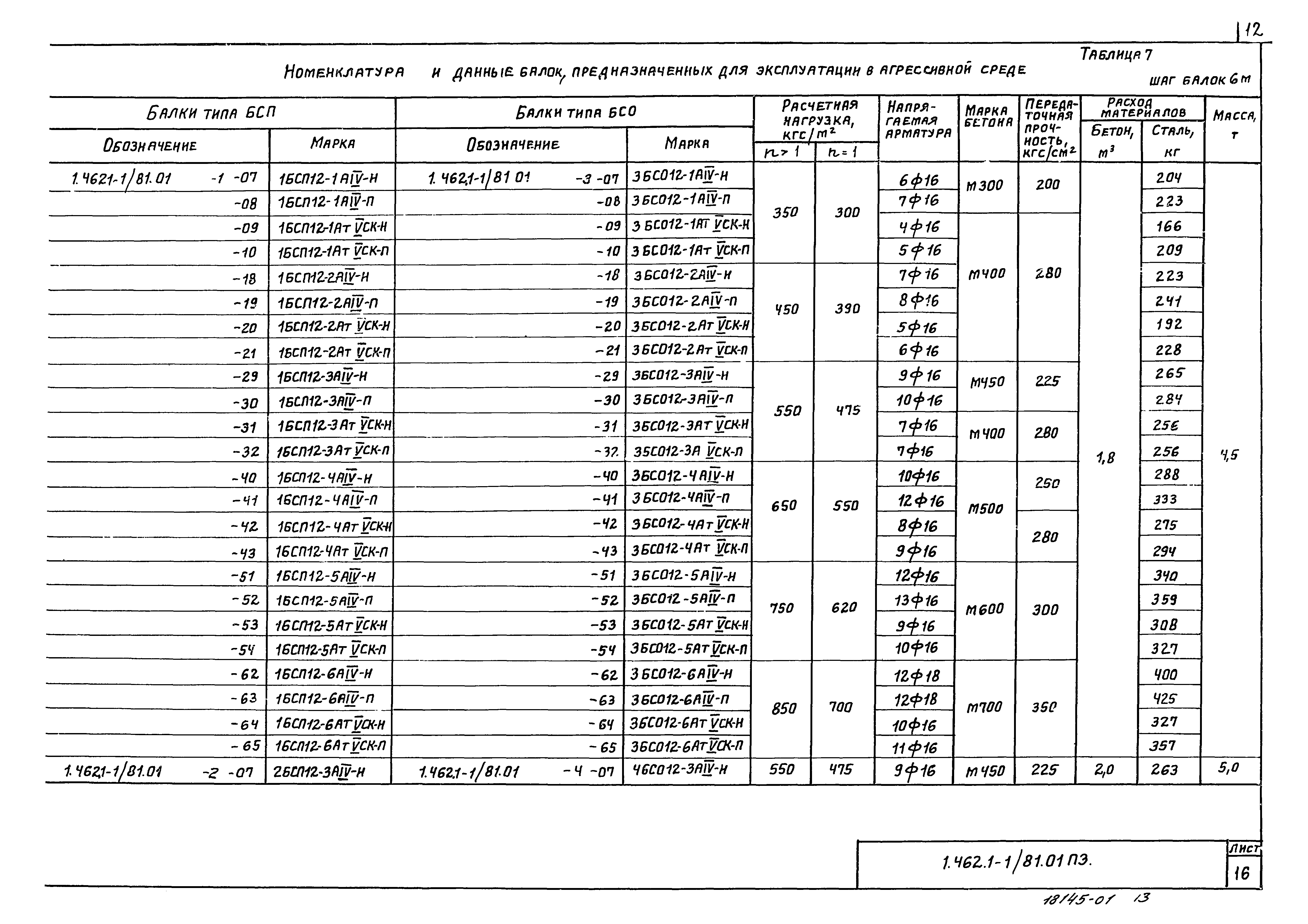 Серия 1.462.1-1/81