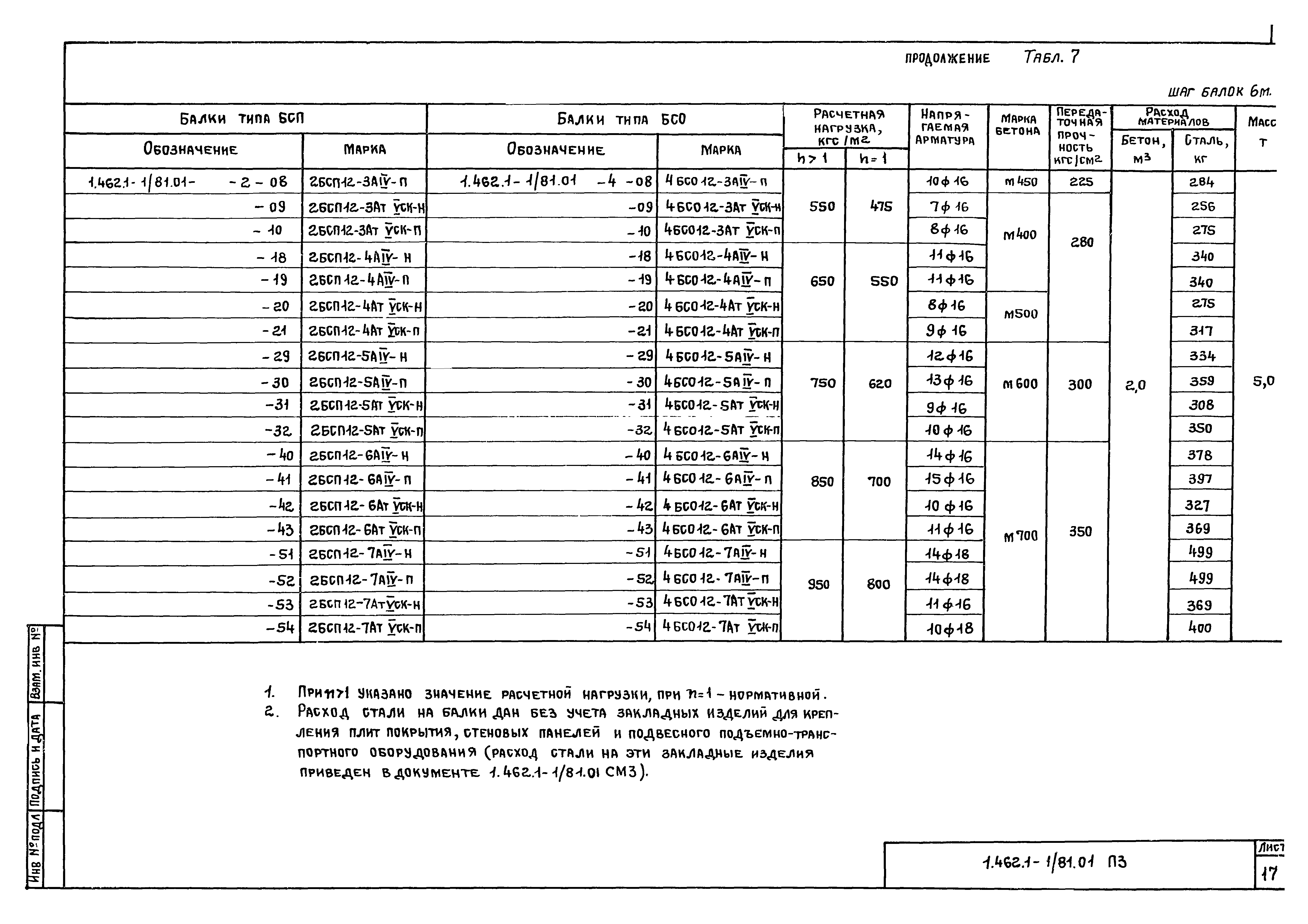 Серия 1.462.1-1/81